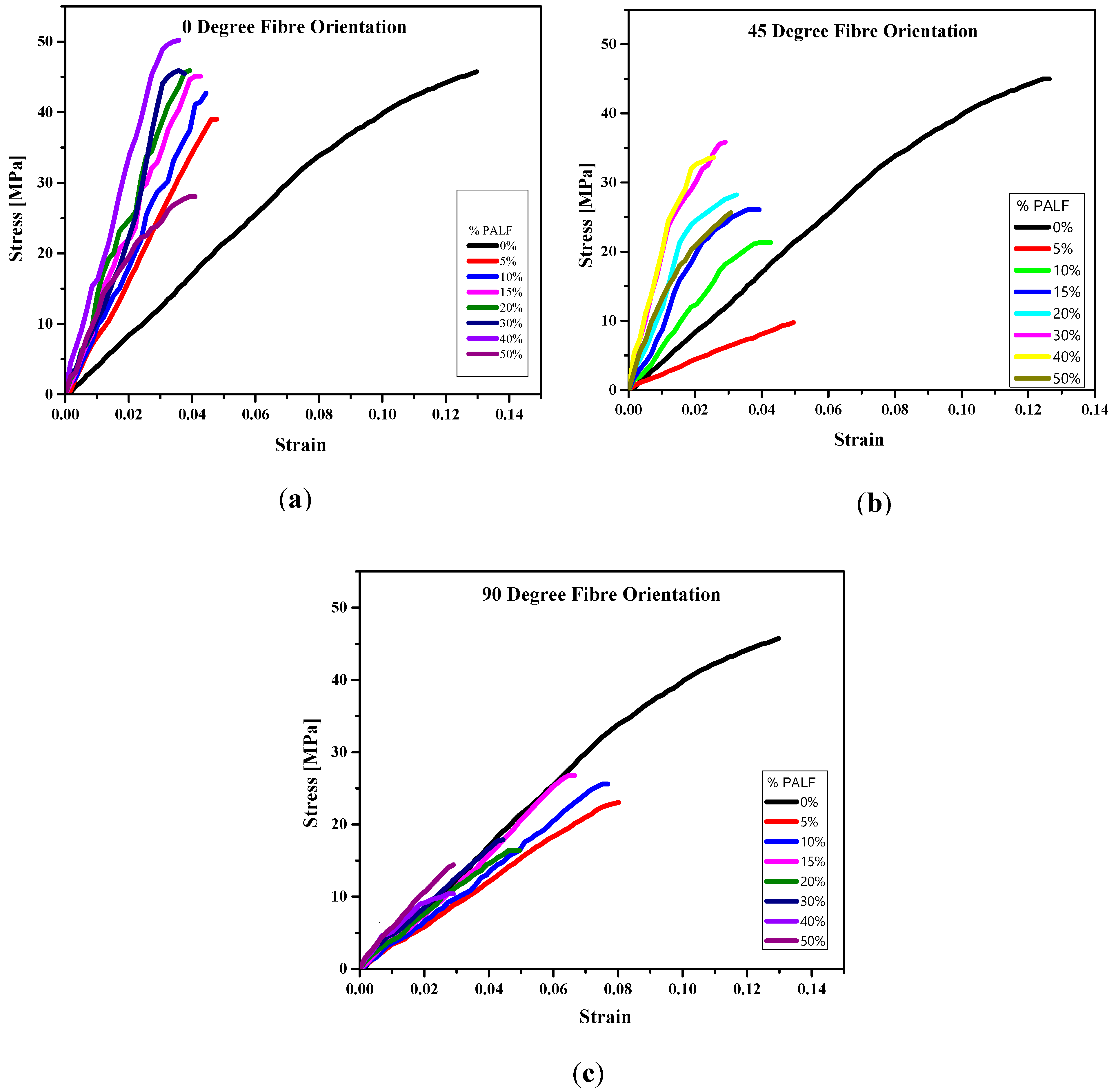 Polymers 13 03381 g002 550