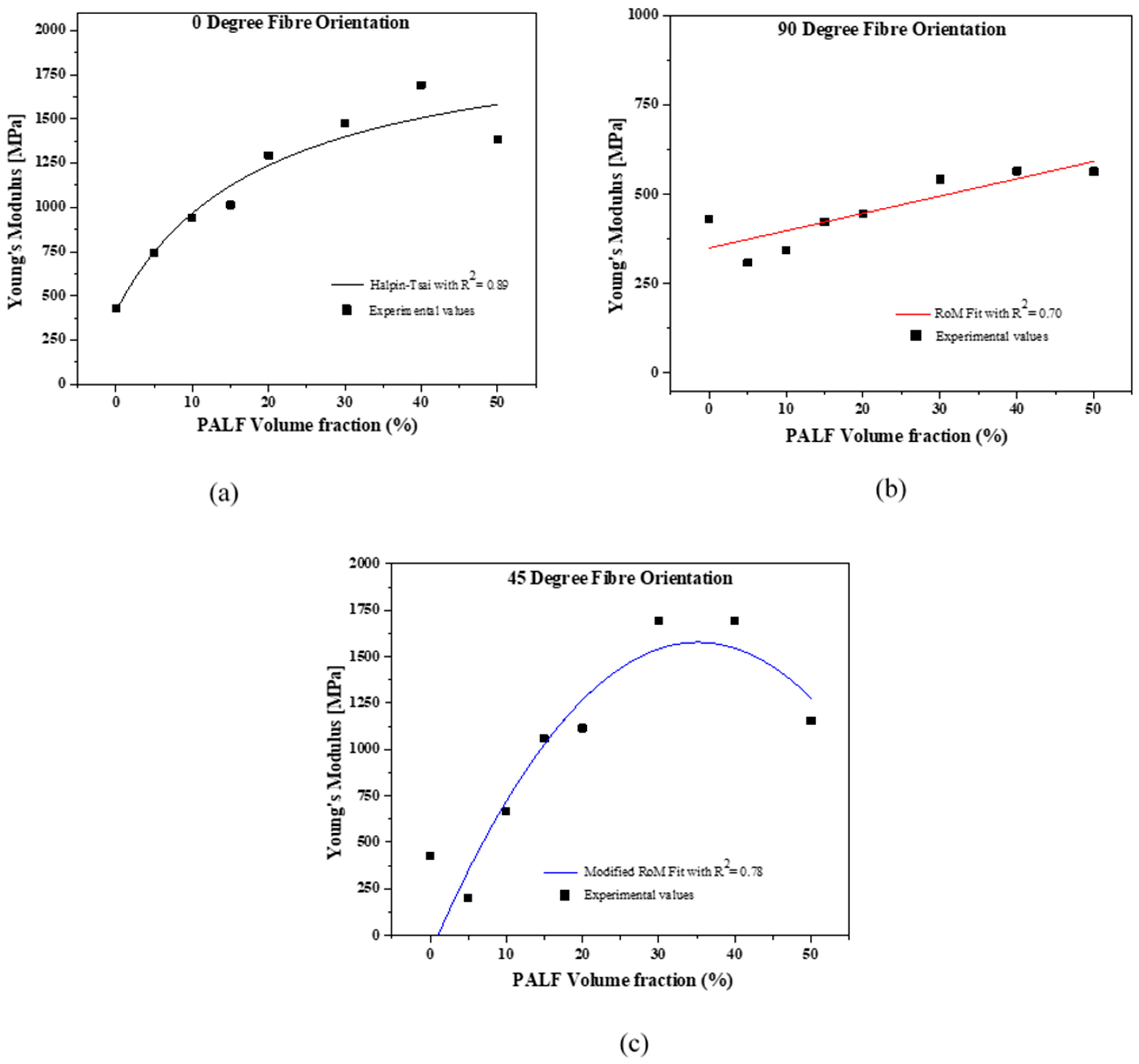 Polymers 13 03381 g003 550