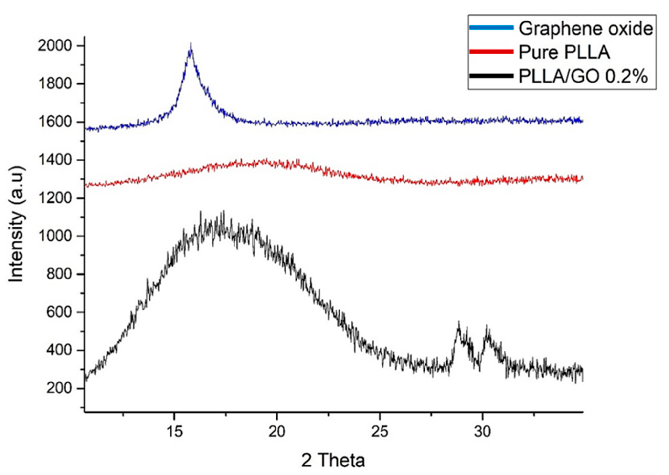 Polymers 13 03382 g001