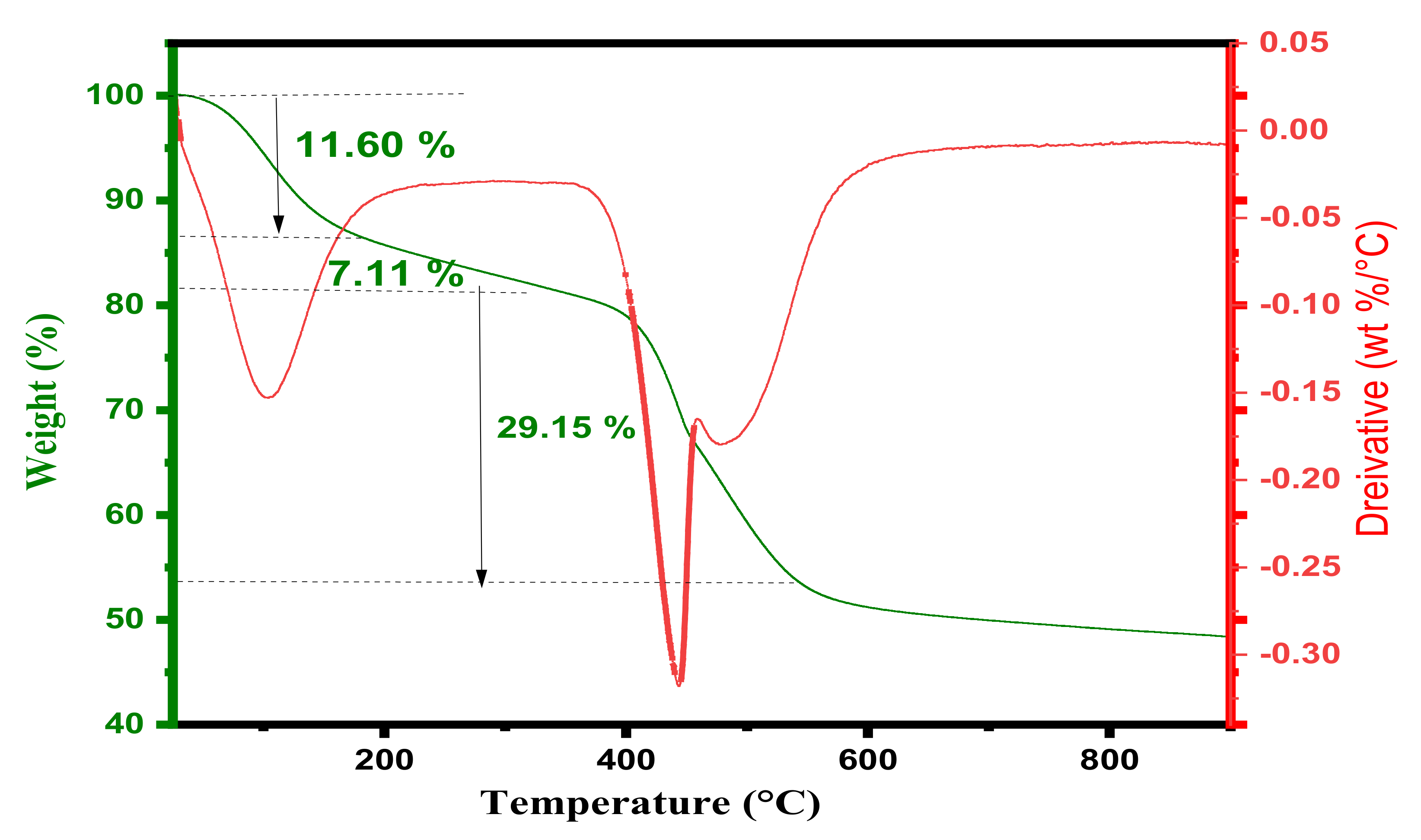 Polymers 13 03383 g005