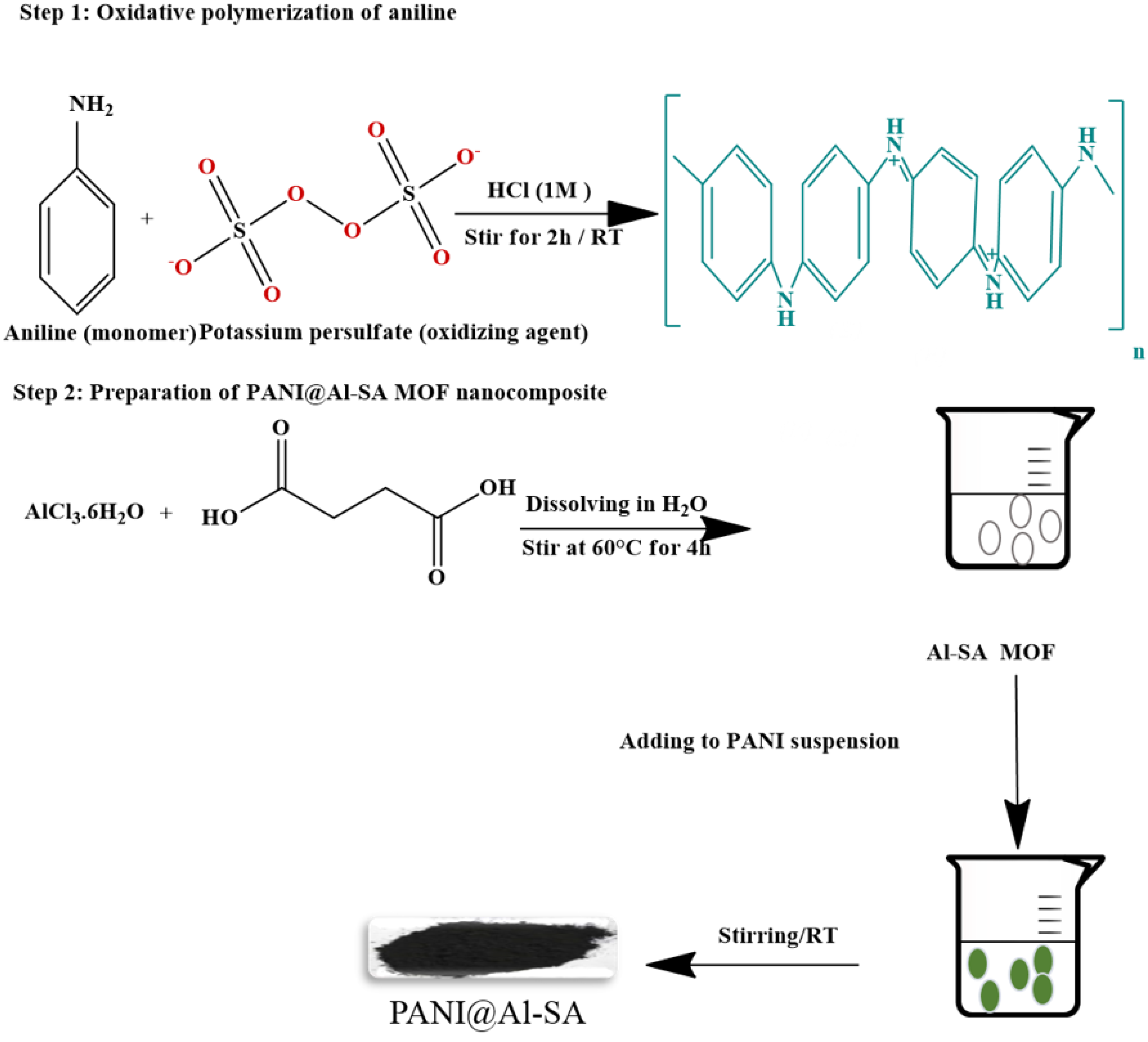 Polymers 13 03383 sch001