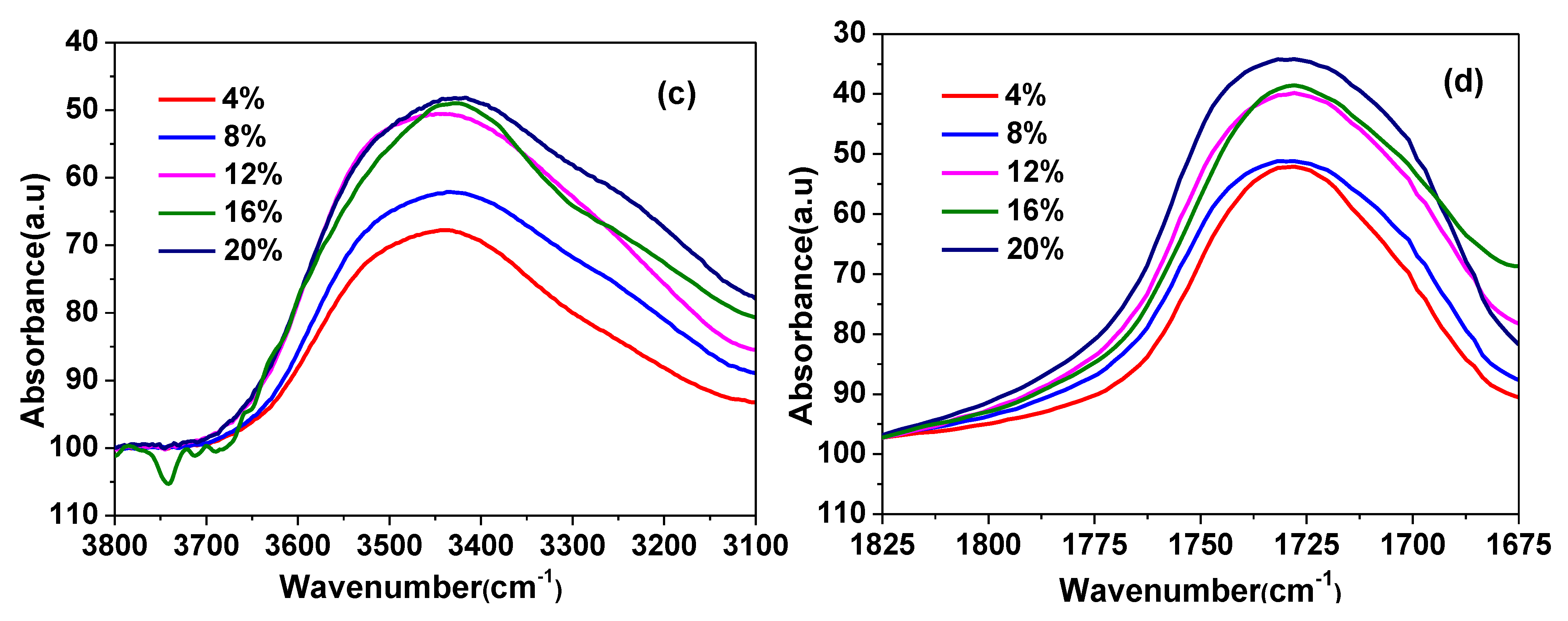 Polymers 13 03386 g002b 550