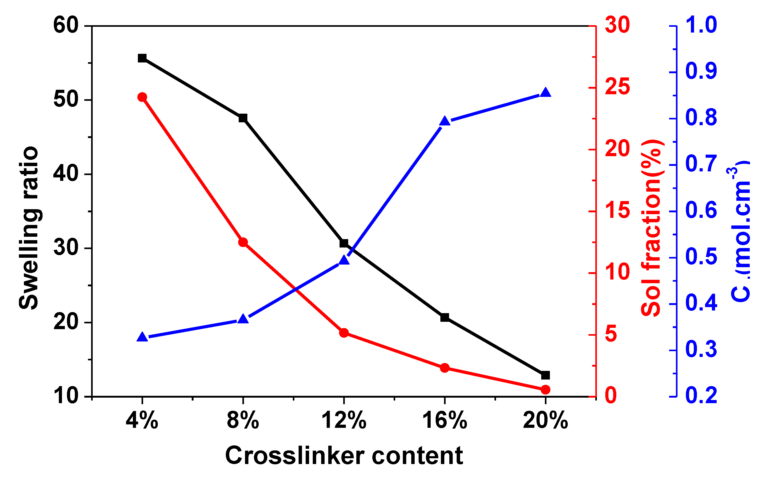 Polymers 13 03386 g003 550