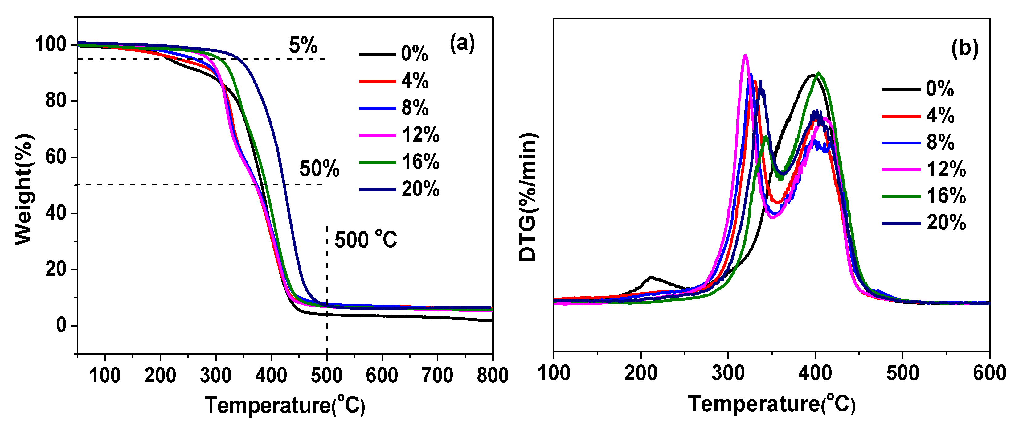 Polymers 13 03386 g005 550