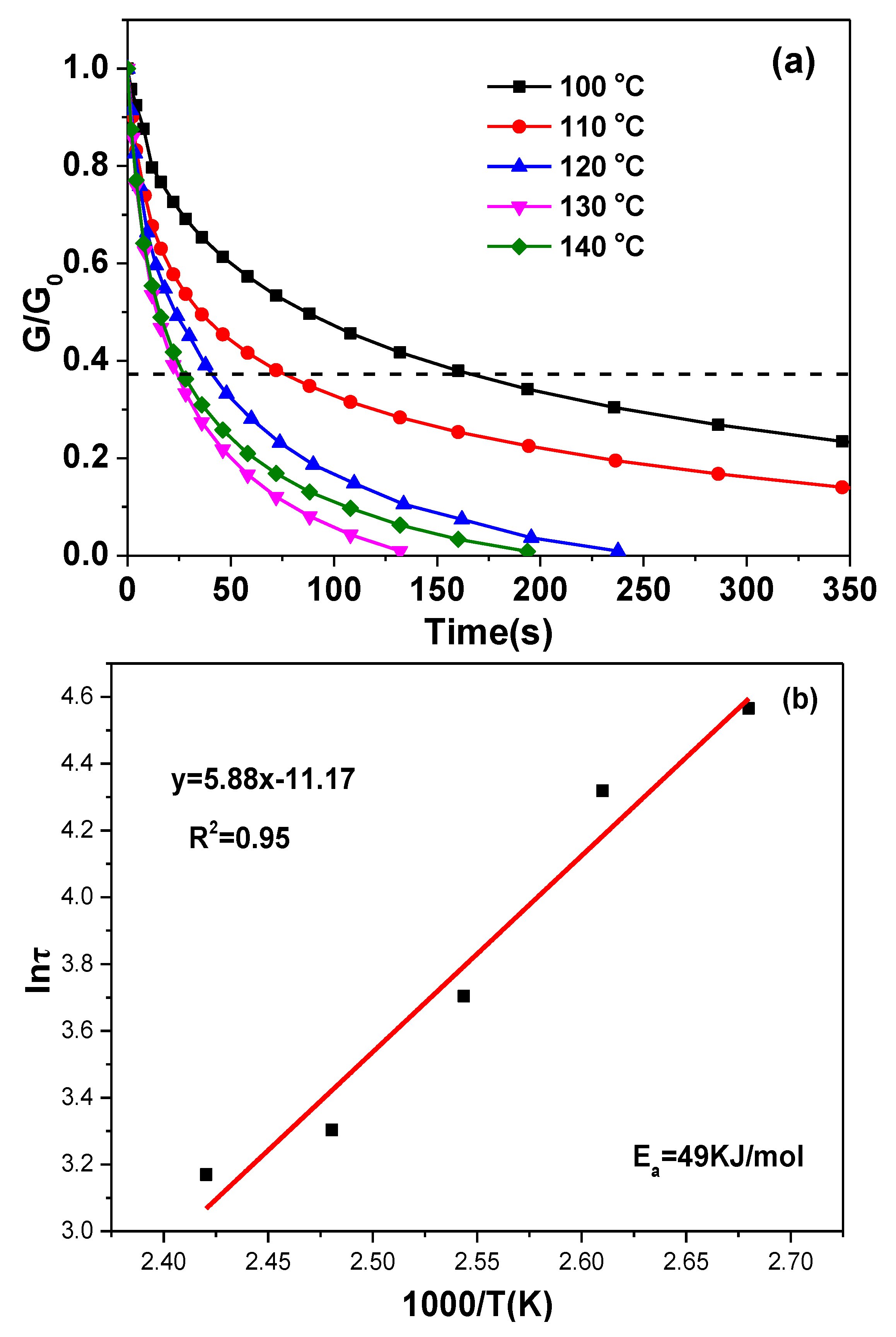 Polymers 13 03386 g007 550