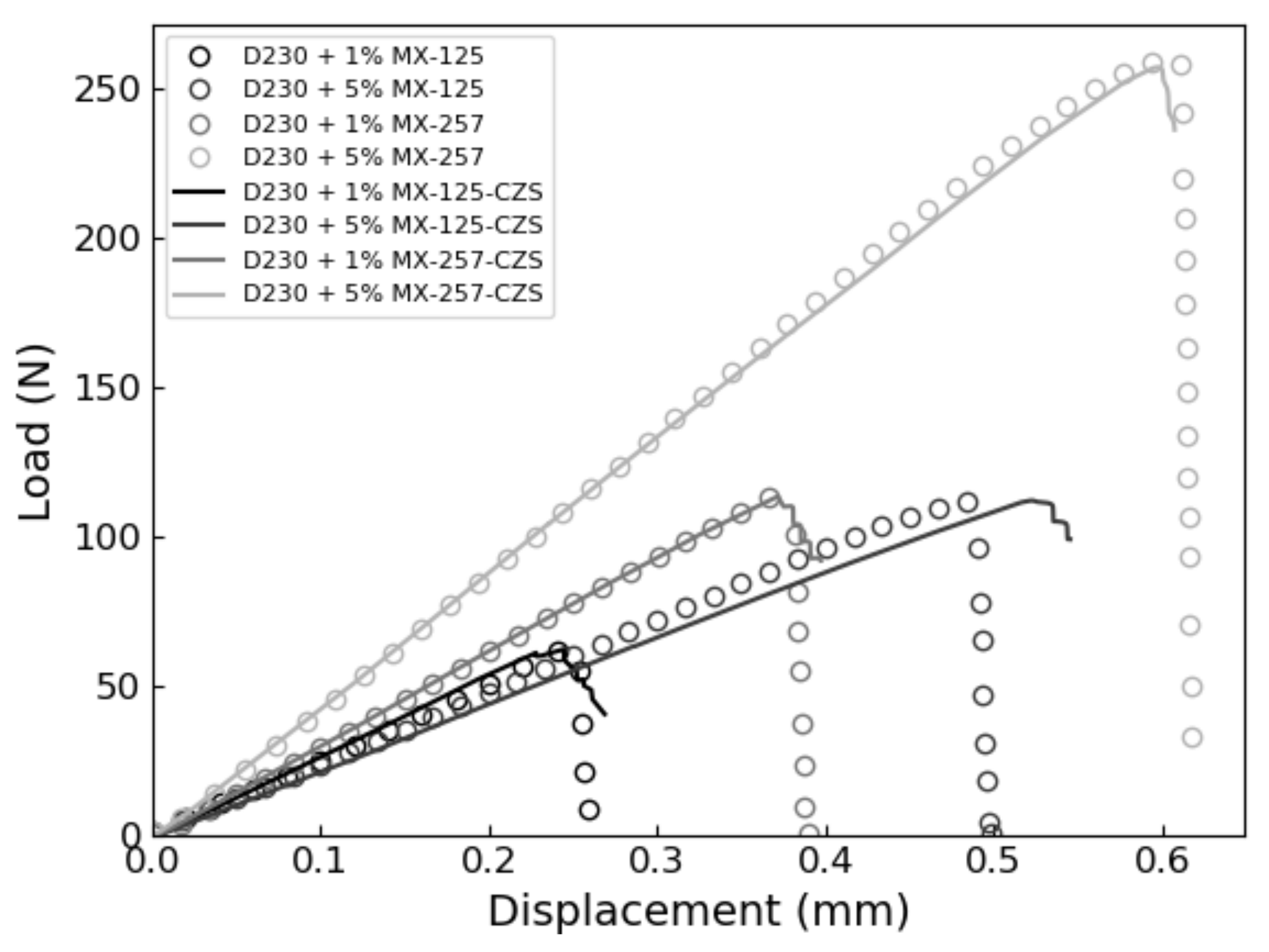 Polymers 13 03387 g004 Polymers 13 03387 g004