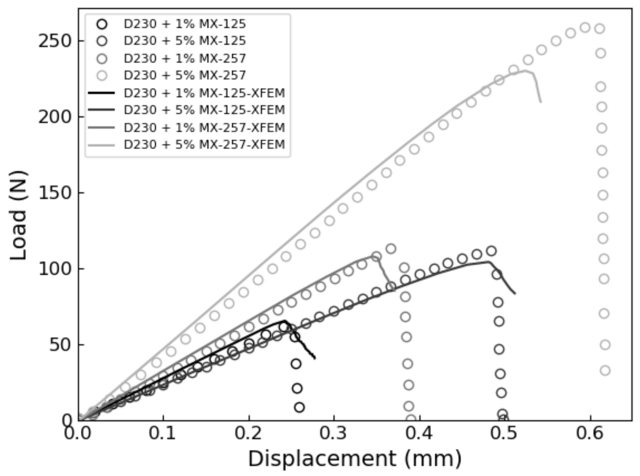 Polymers 13 03387 g005 Polymers 13 03387 g005