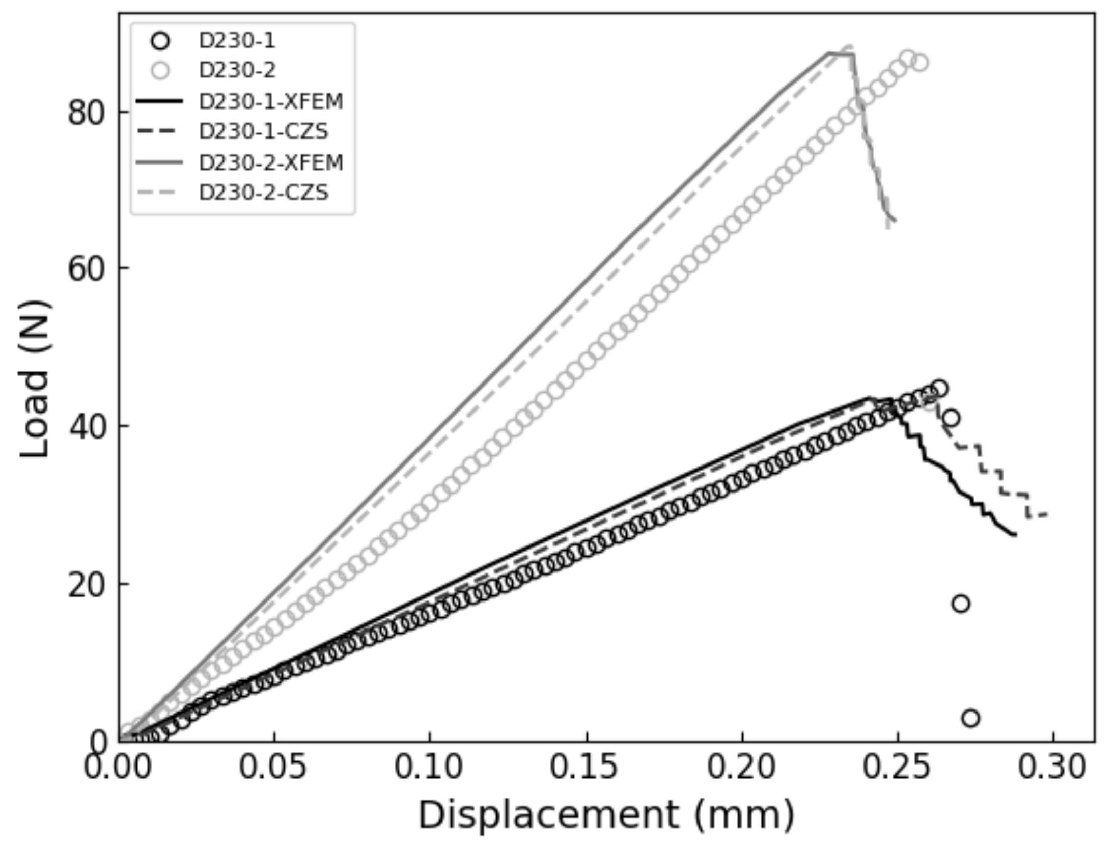 Polymers 13 03387 g006 Polymers 13 03387 g006