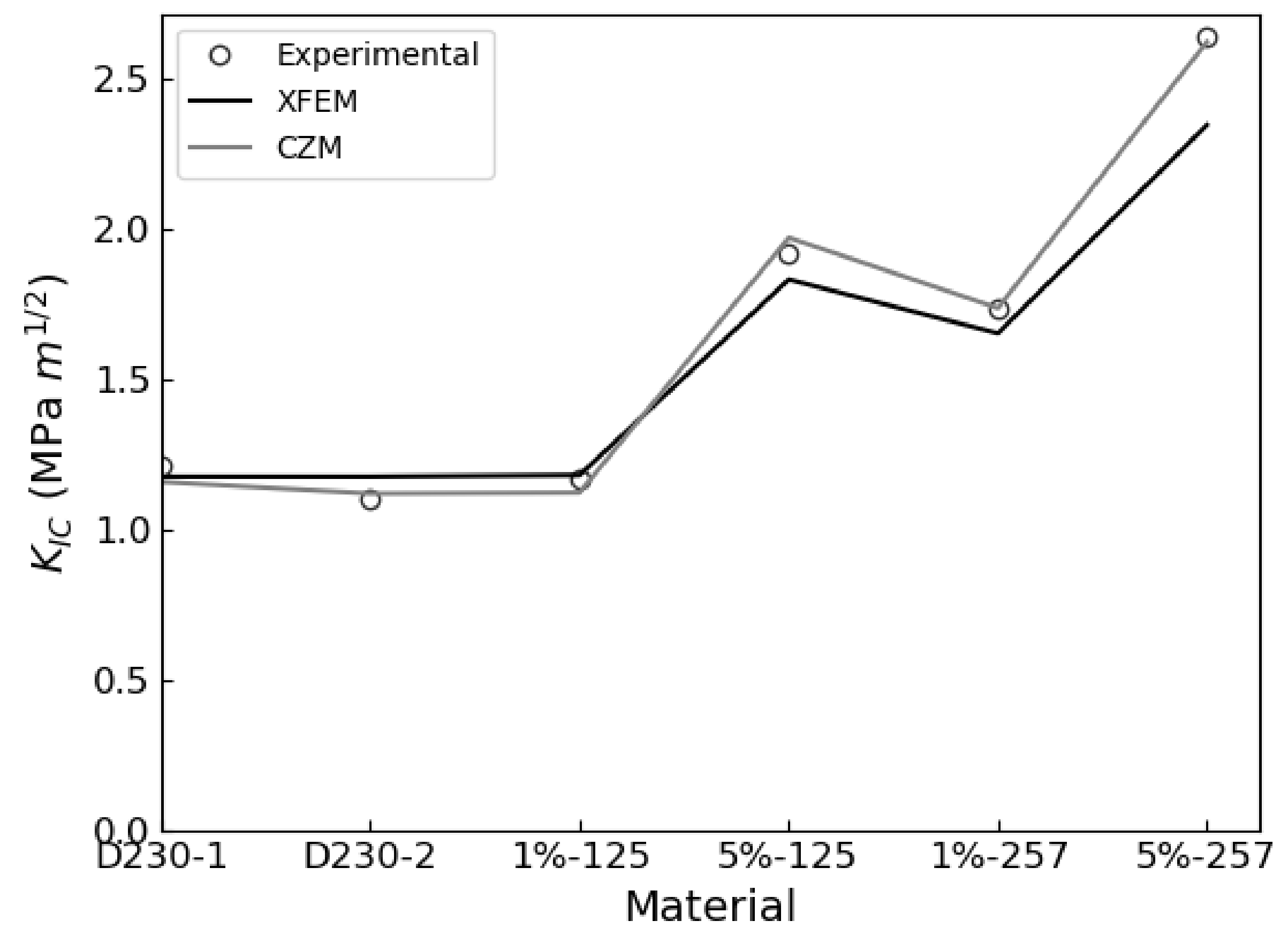 Polymers 13 03387 g009 Polymers 13 03387 g009