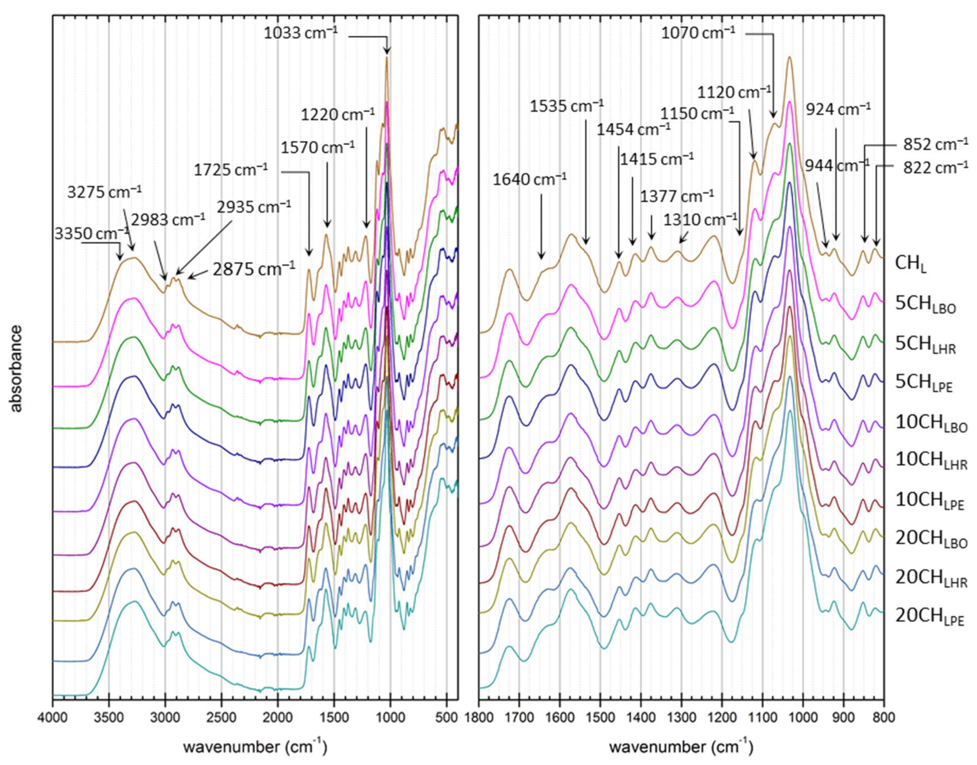 Polymers 13 03388 g001