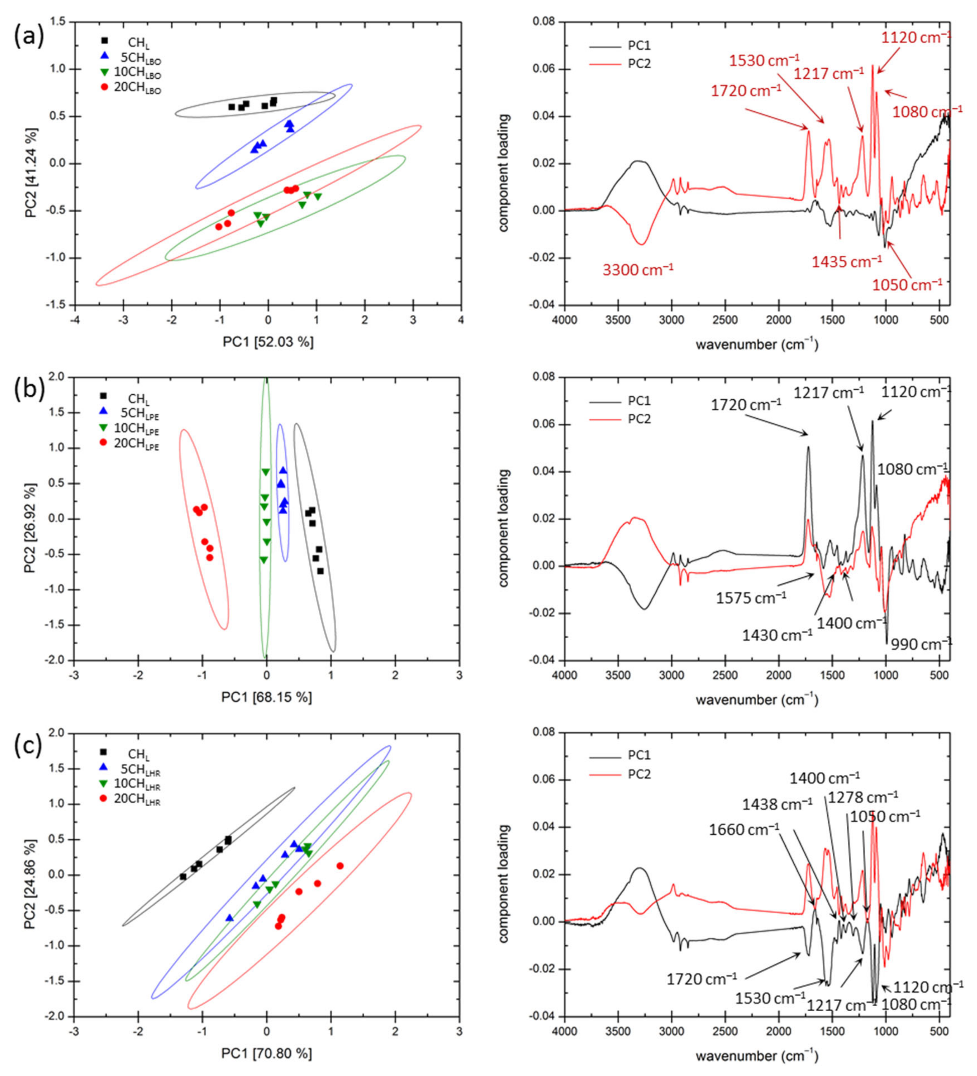 Polymers 13 03388 g002