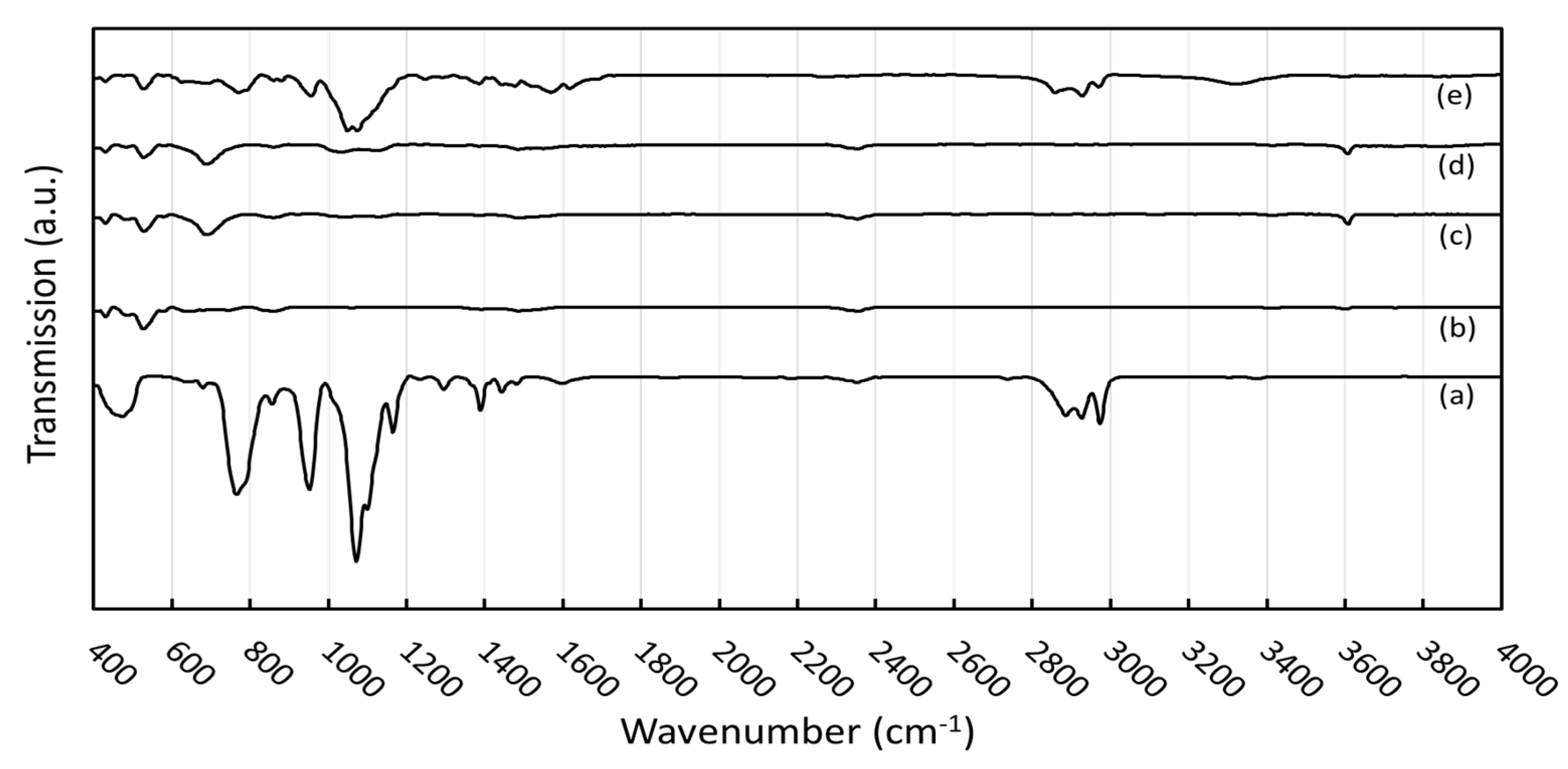 Polymers 13 03390 g002