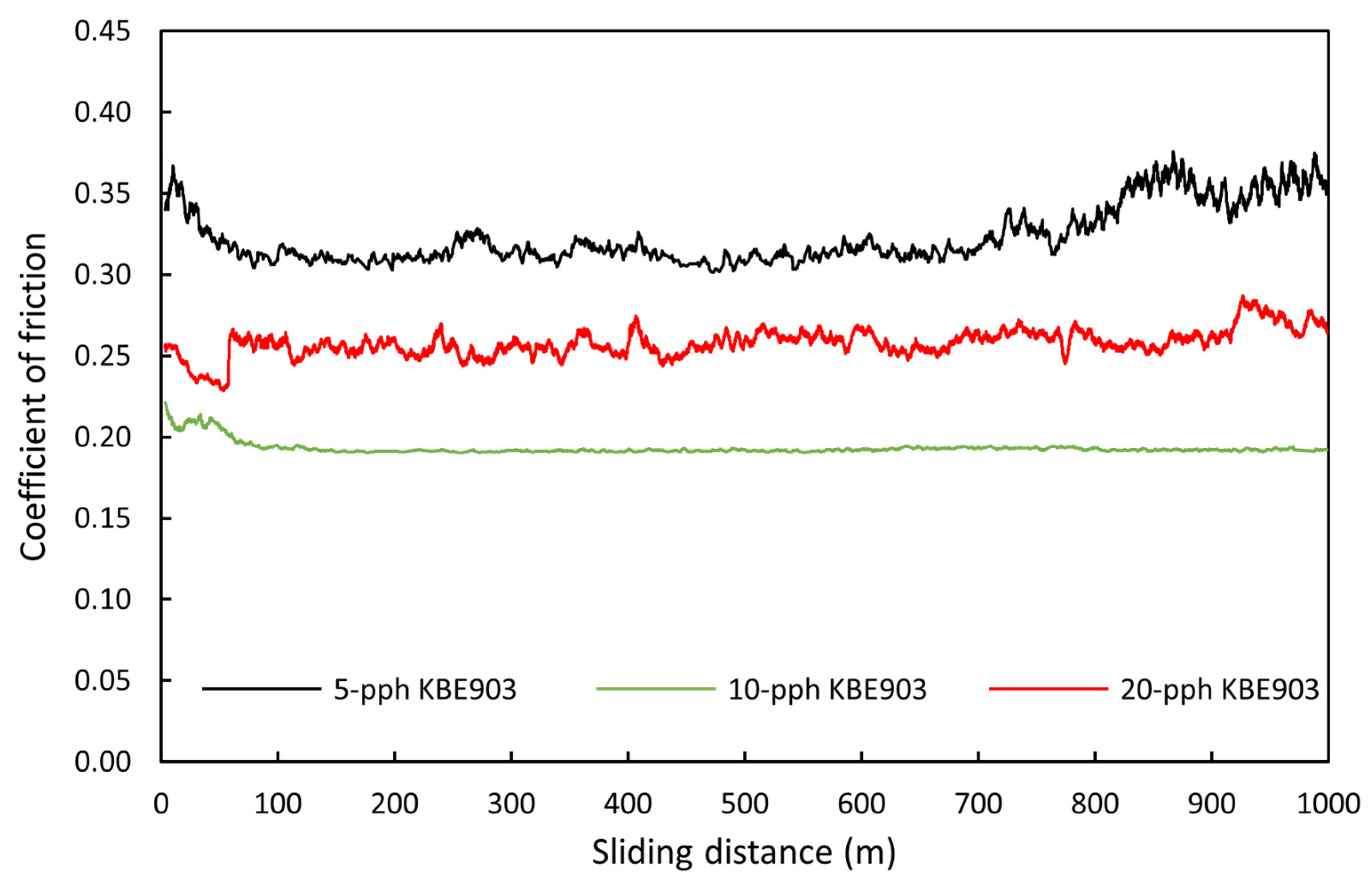 Polymers 13 03390 g007
