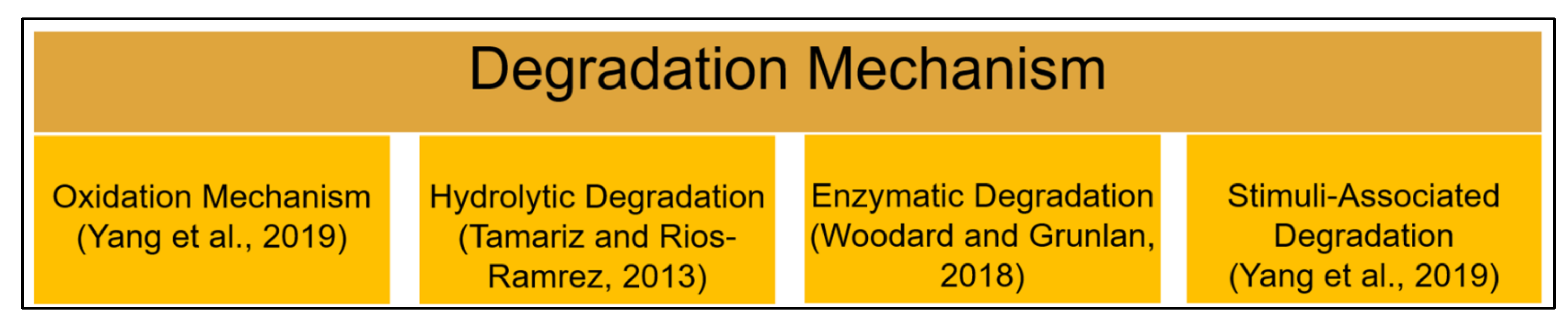 Polymers 13 03395 g007