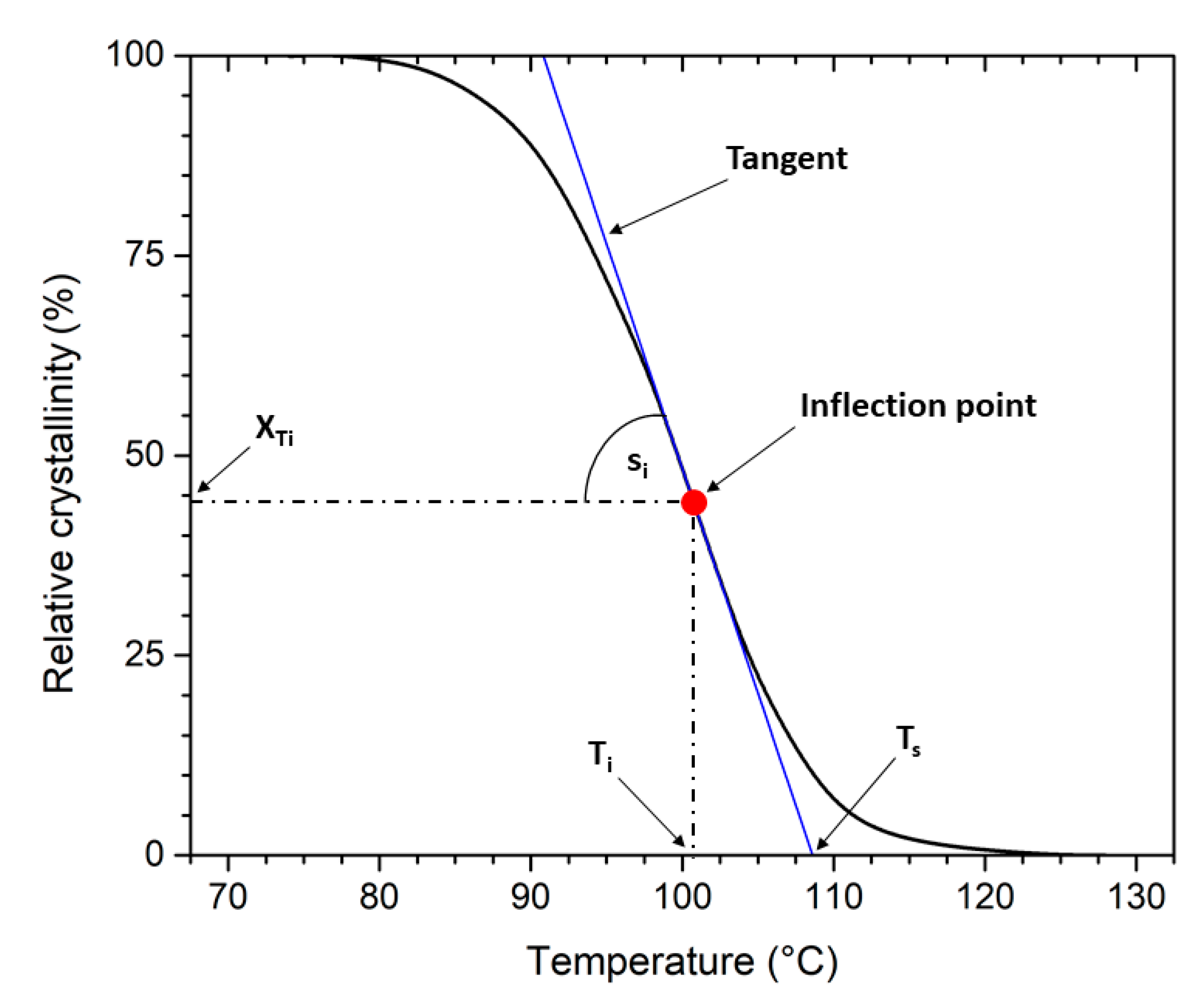 Polymers 13 03396 g001 550