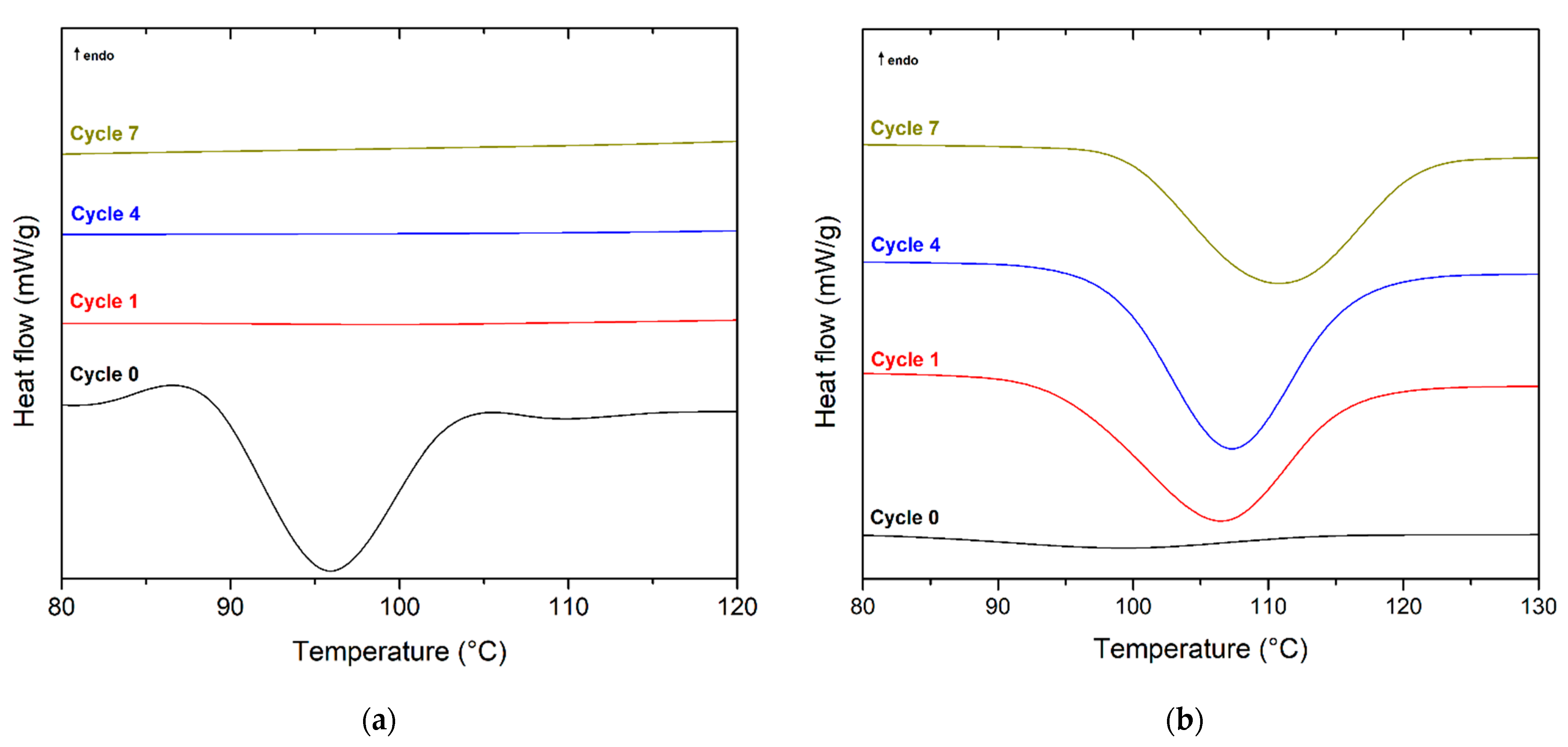 Polymers 13 03396 g002 550