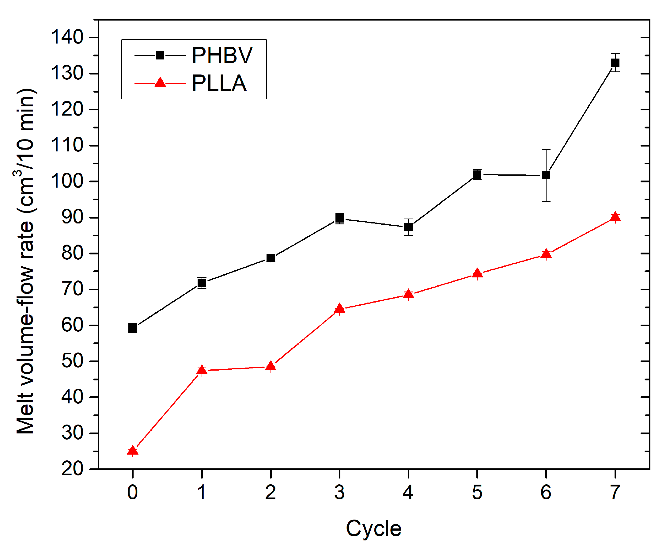 Polymers 13 03396 g003 550