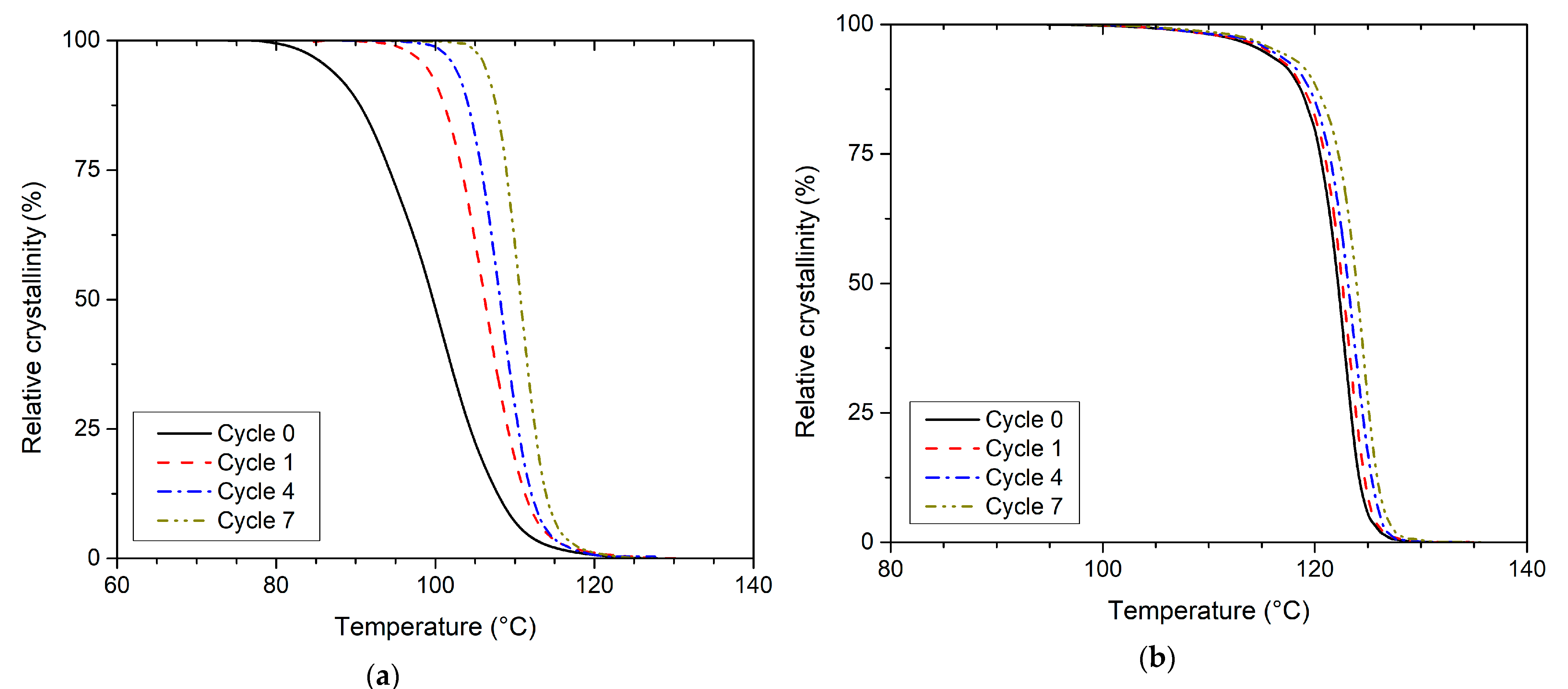 Polymers 13 03396 g007 550