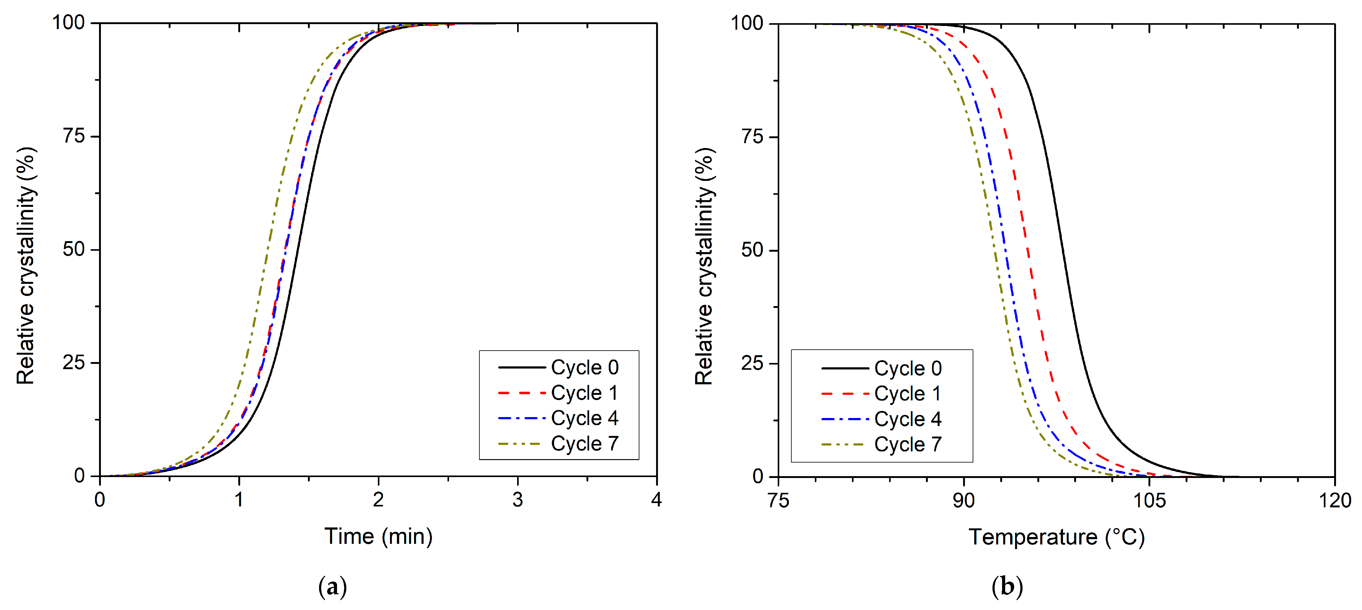 Polymers 13 03396 g008 550
