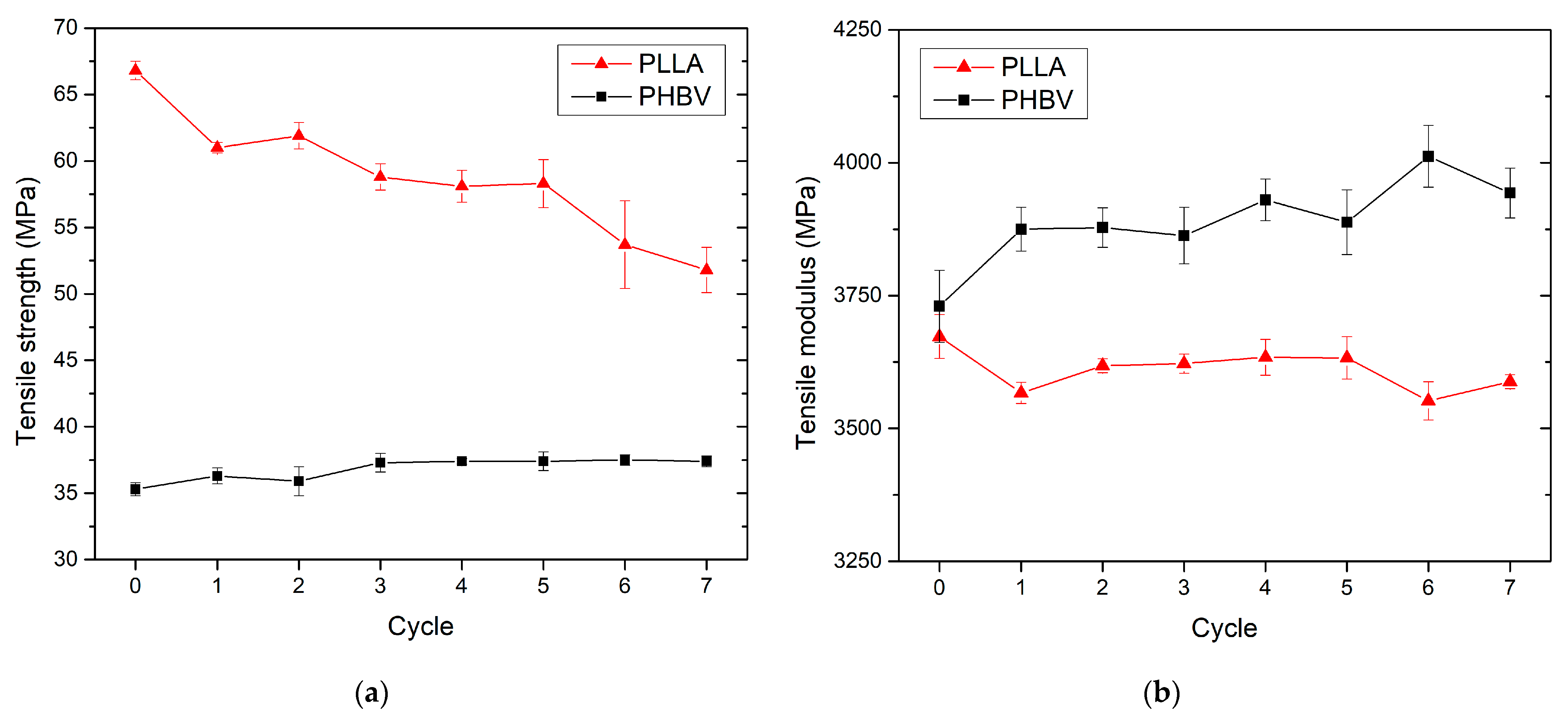 Polymers 13 03396 g009 550