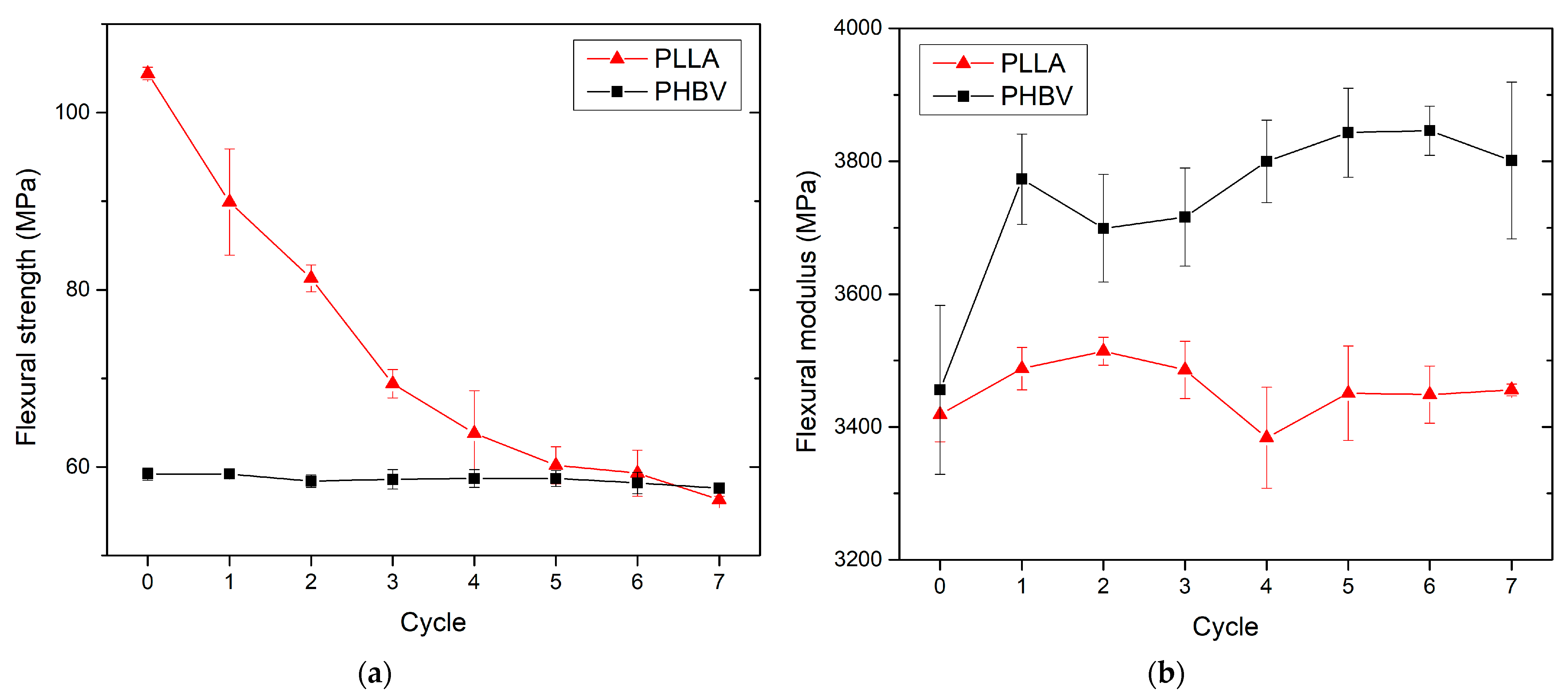 Polymers 13 03396 g011 550