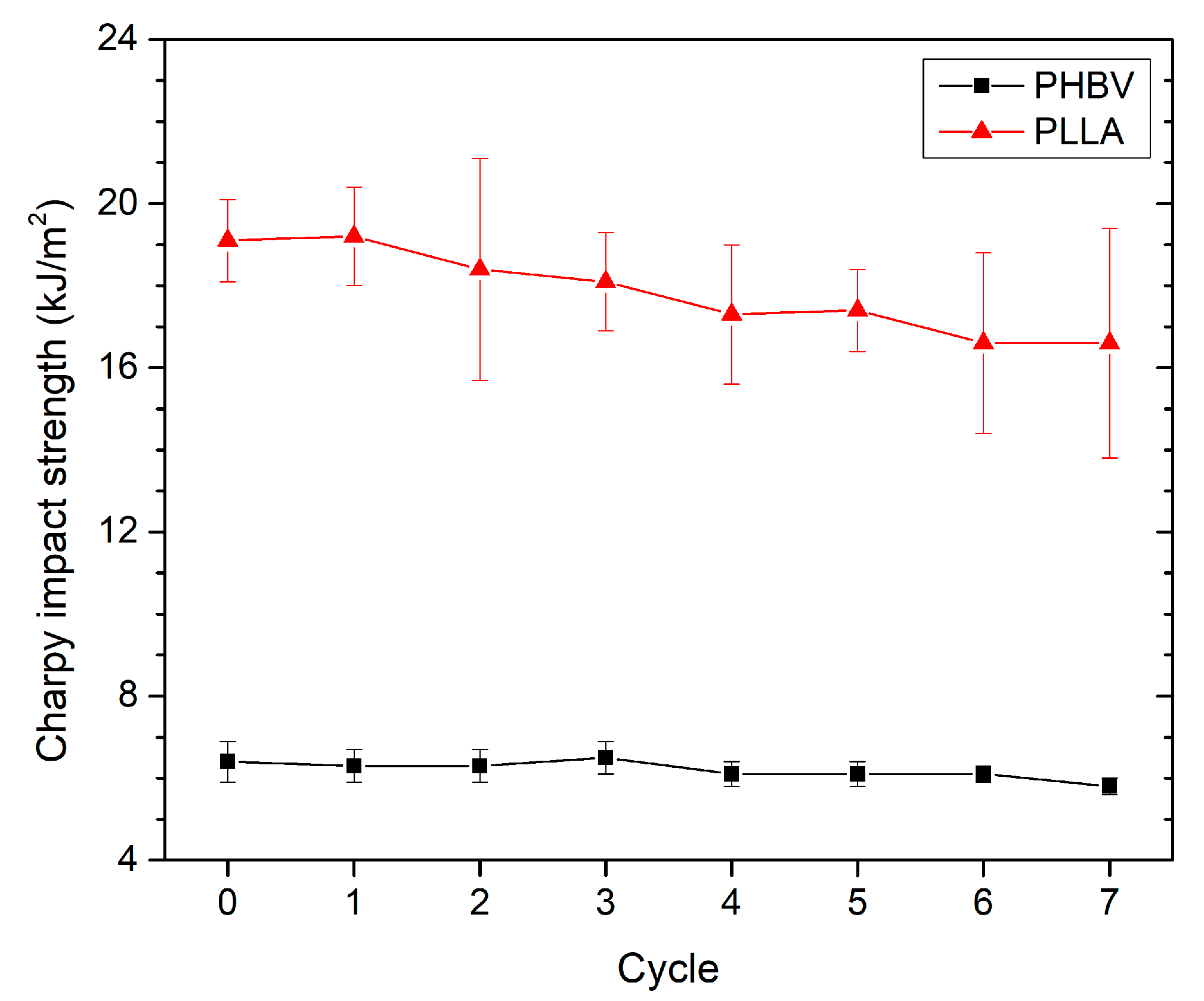 Polymers 13 03396 g012 550