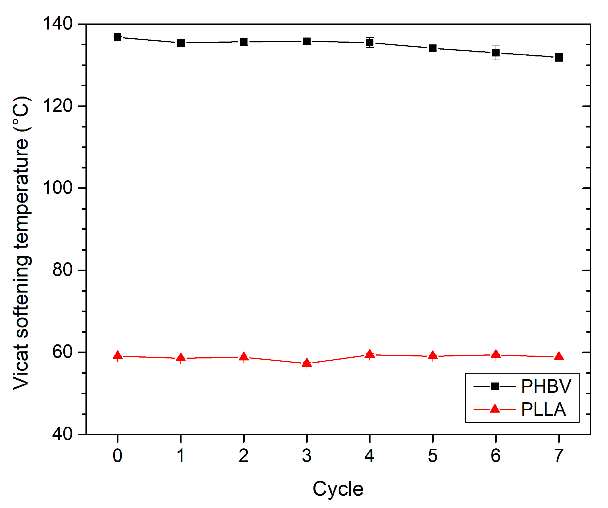 Polymers 13 03396 g013 550
