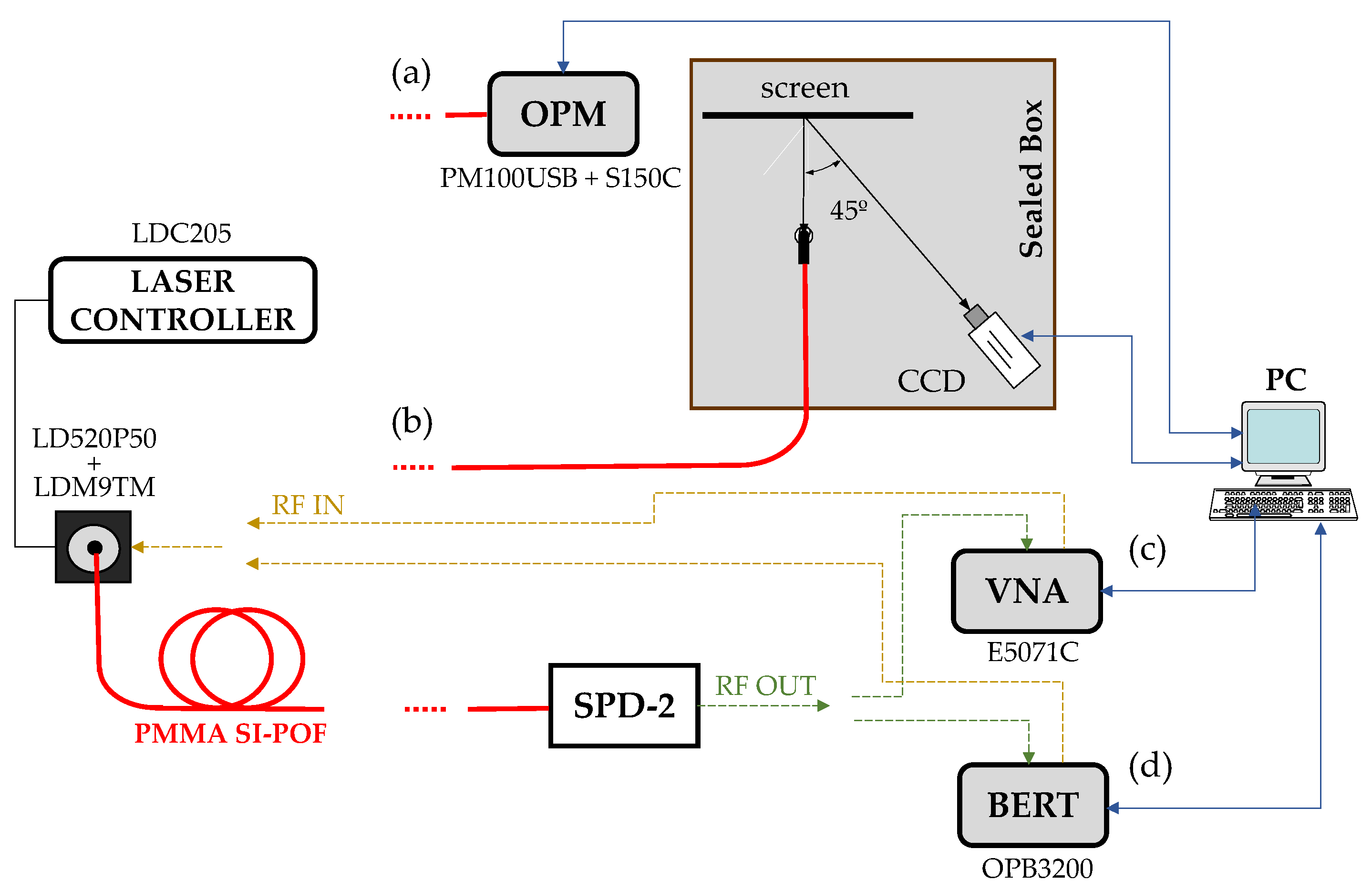 Polymers 13 03397 g001 550