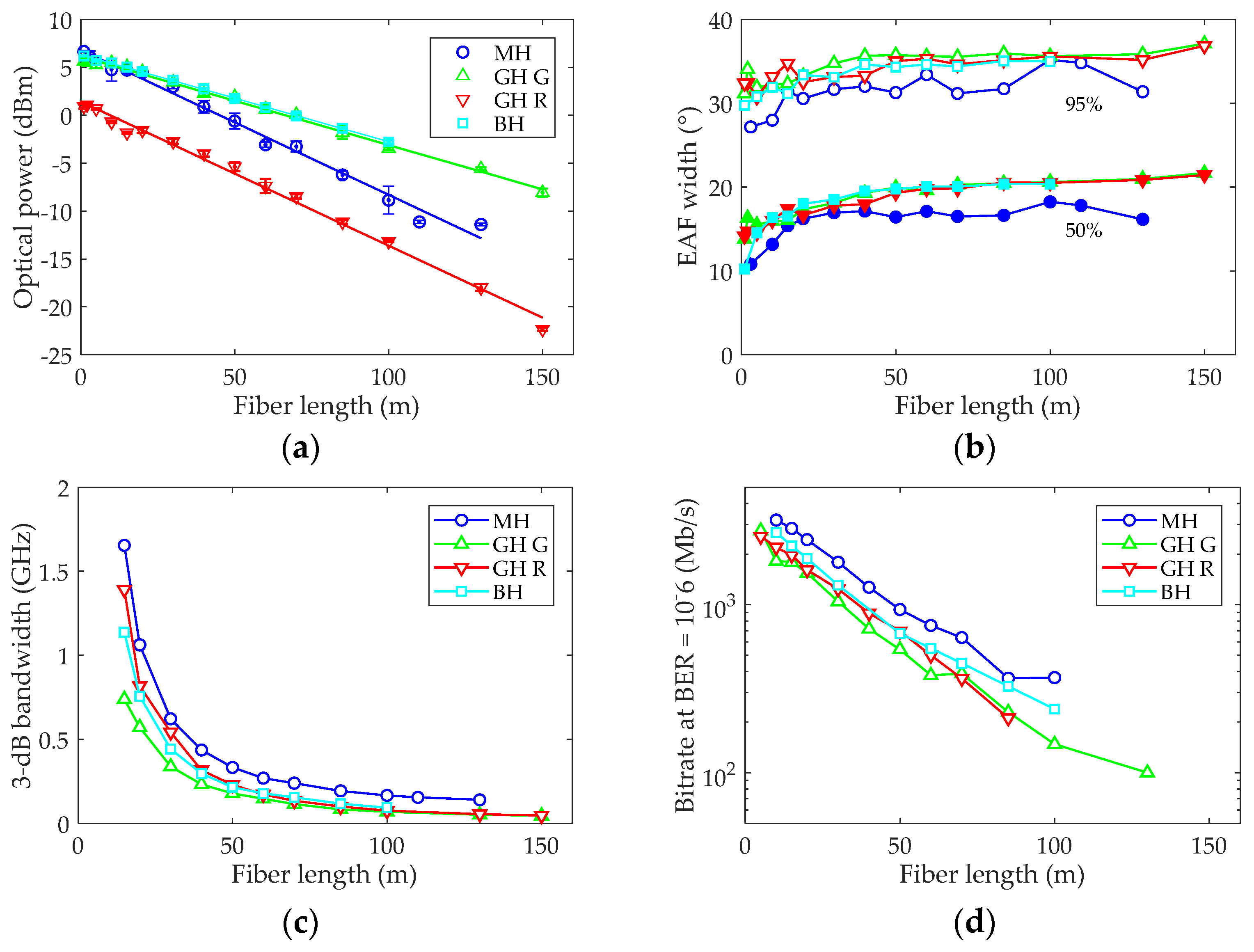 Polymers 13 03397 g005 550