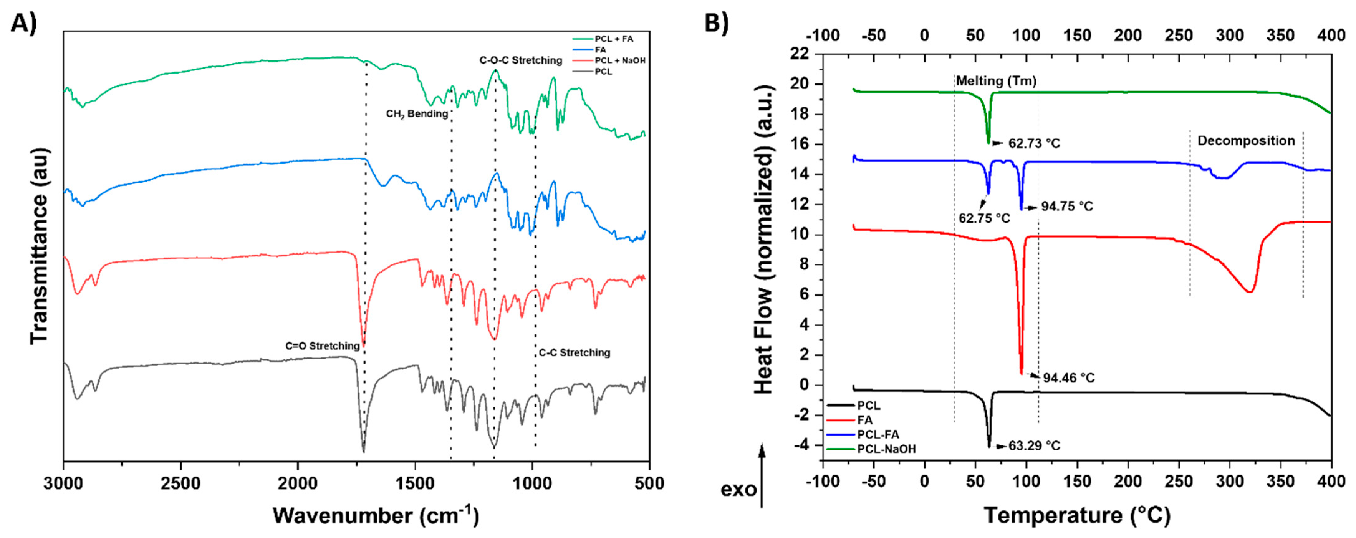 Polymers 13 03399 g004 Polymers 13 03399 g004