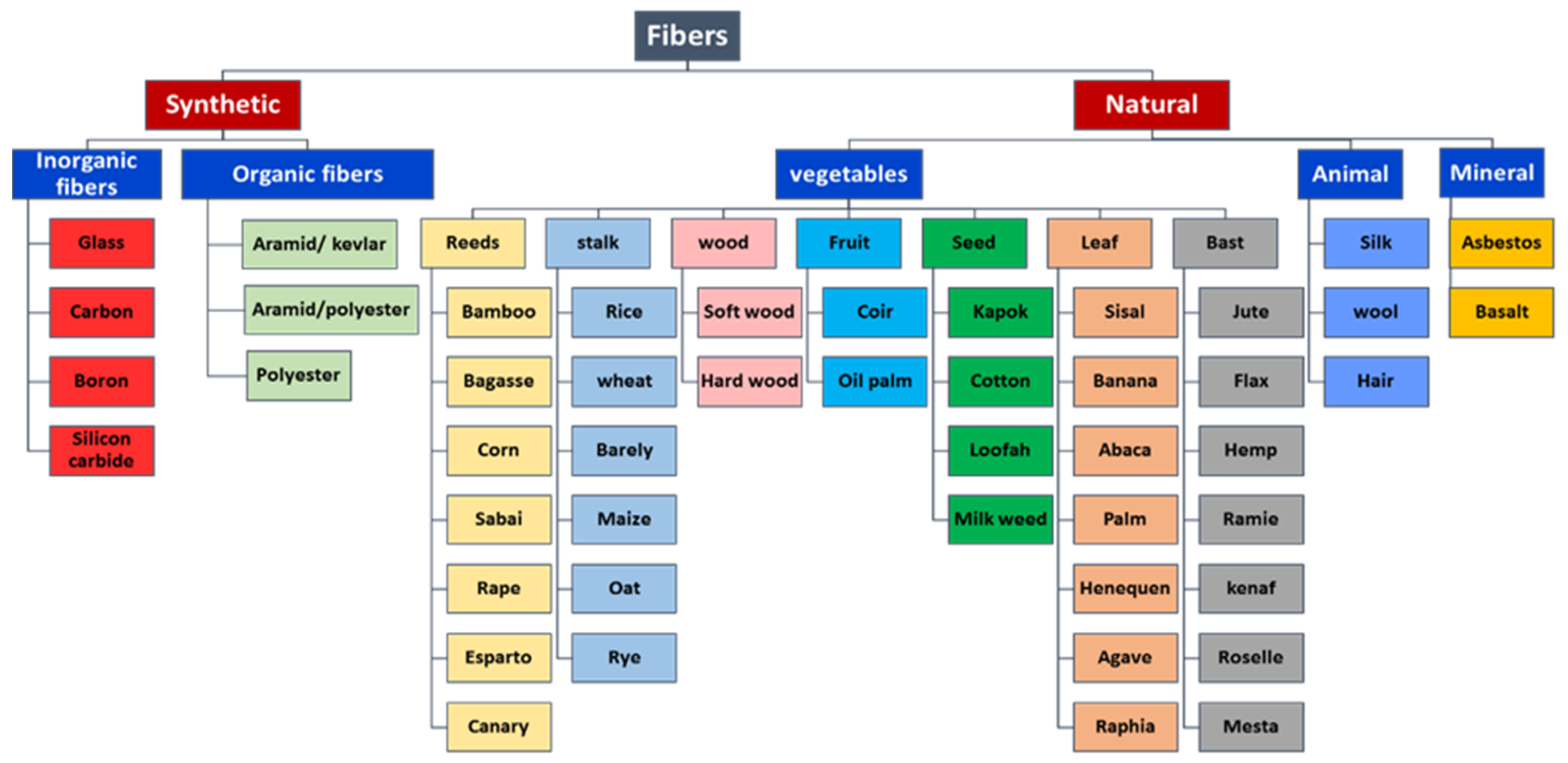 Polymers 13 03400 g001