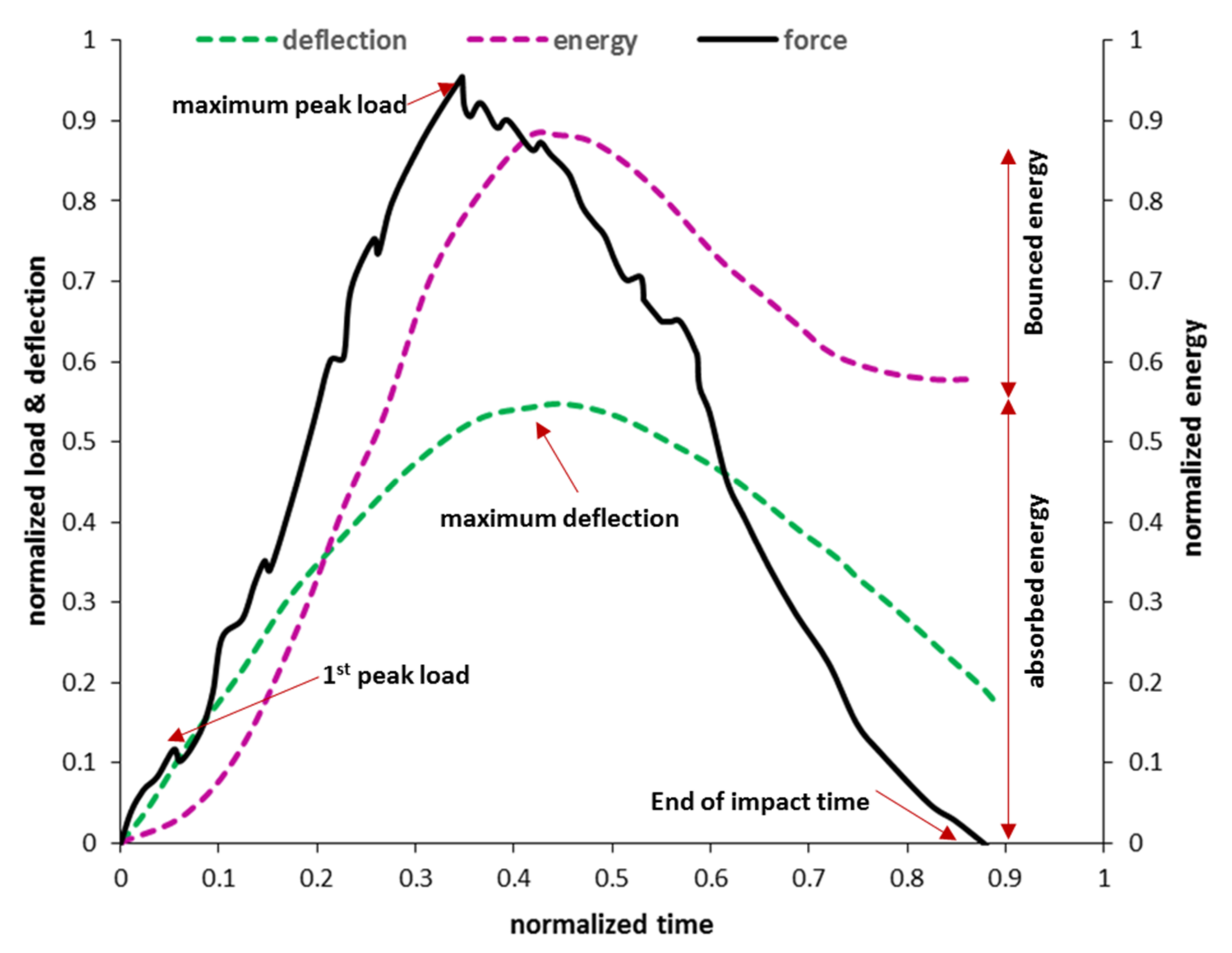Polymers 13 03400 g004