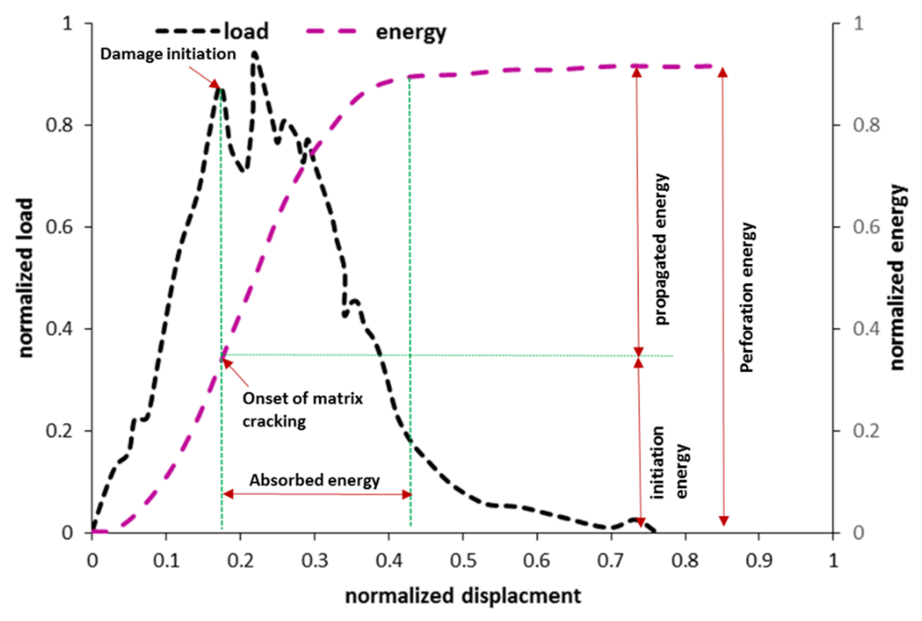 Polymers 13 03400 g006