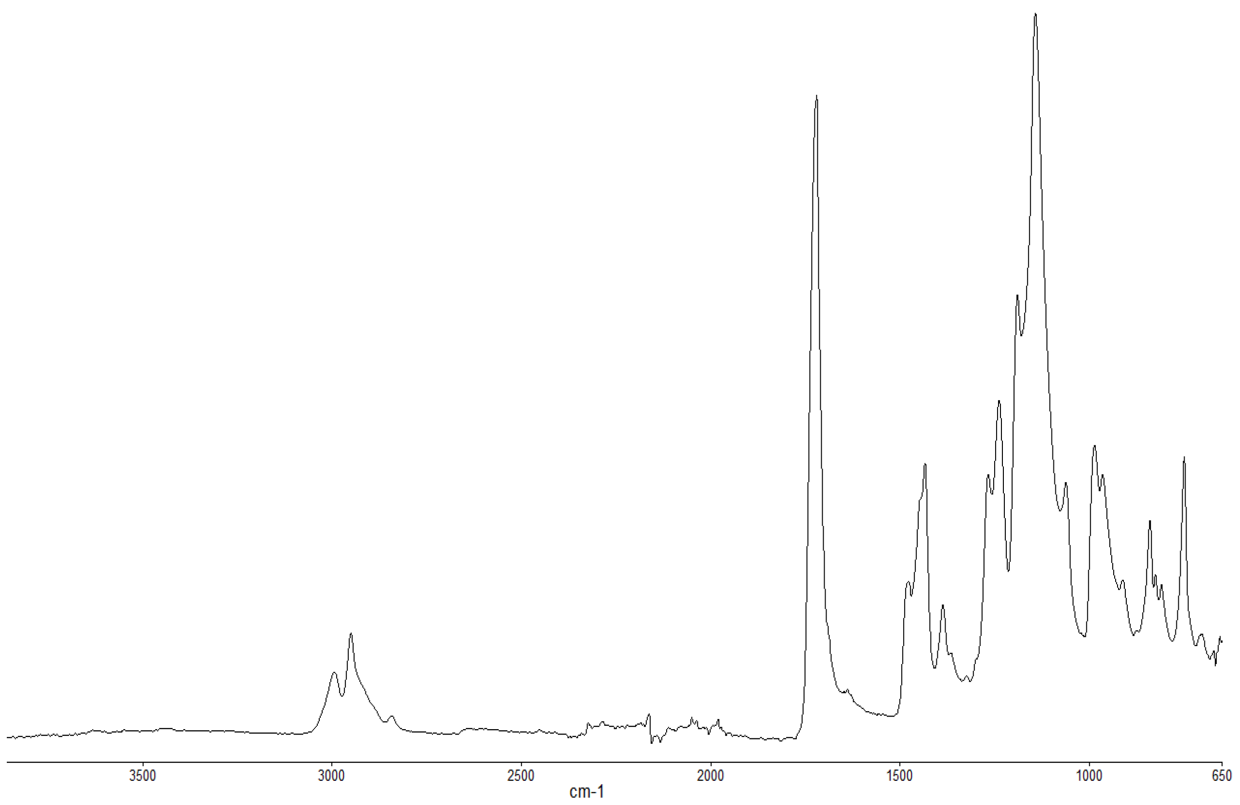Polymers 13 03402 g002