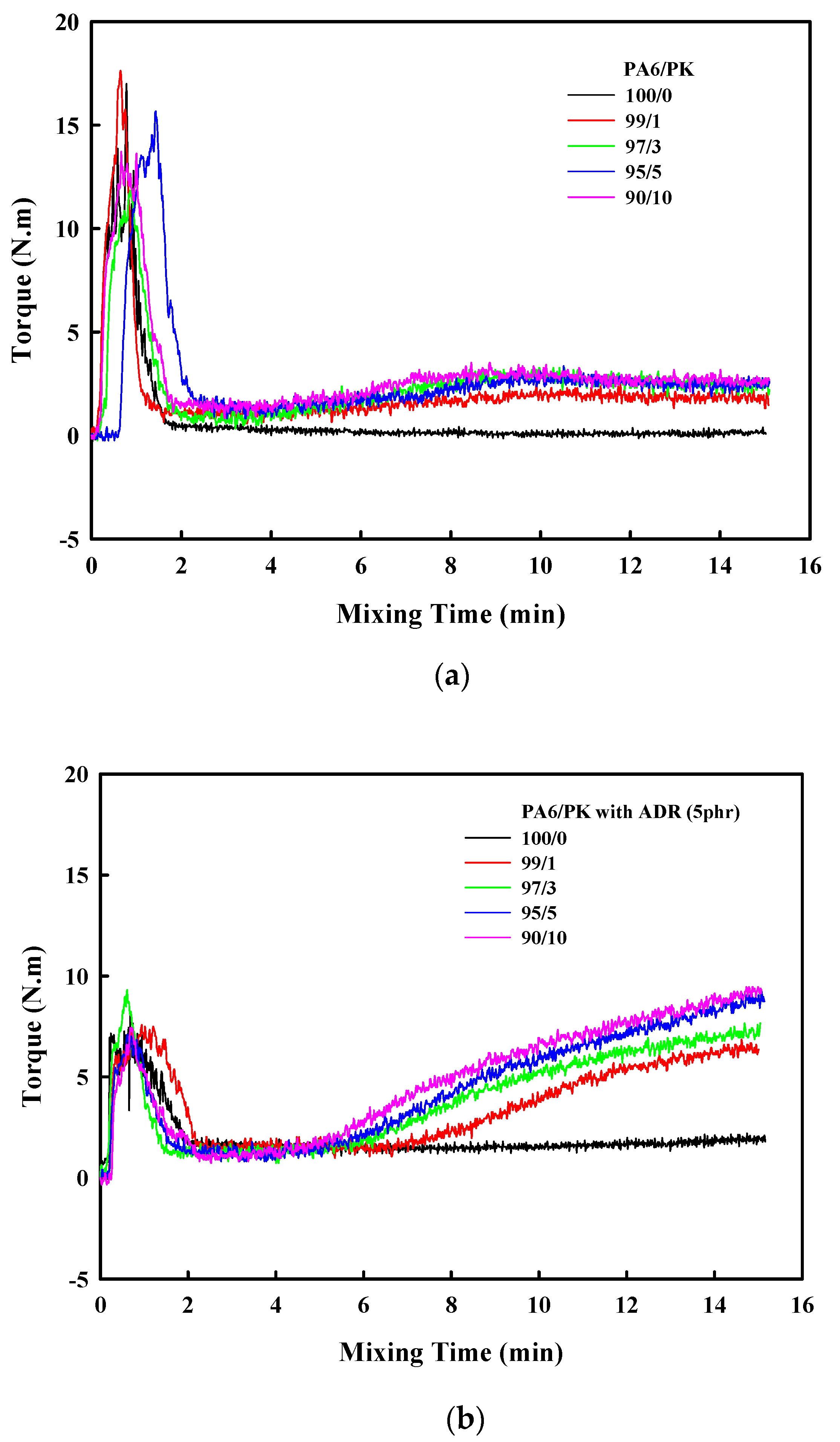 Polymers 13 03403 g001 550