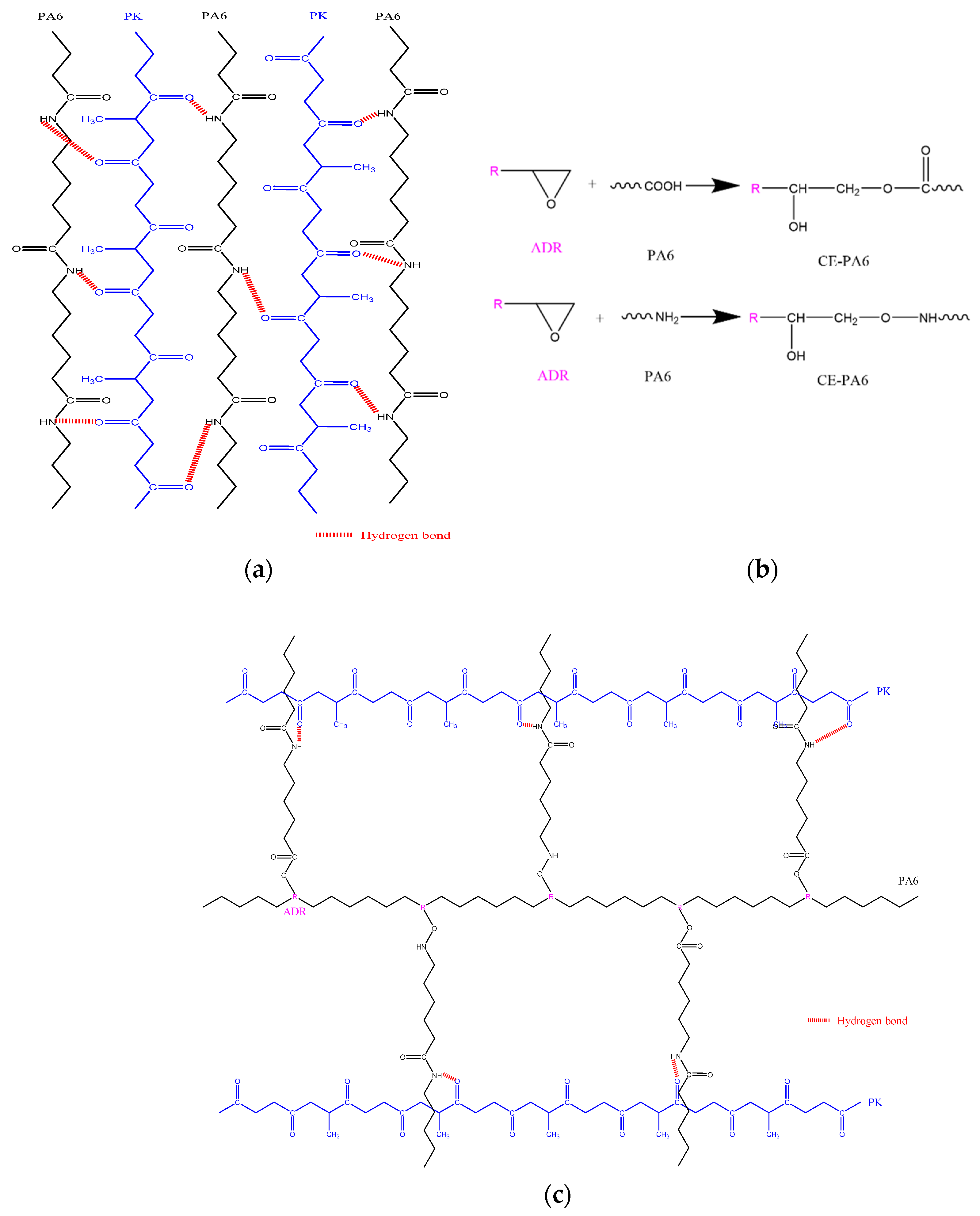 Polymers 13 03403 g002 550