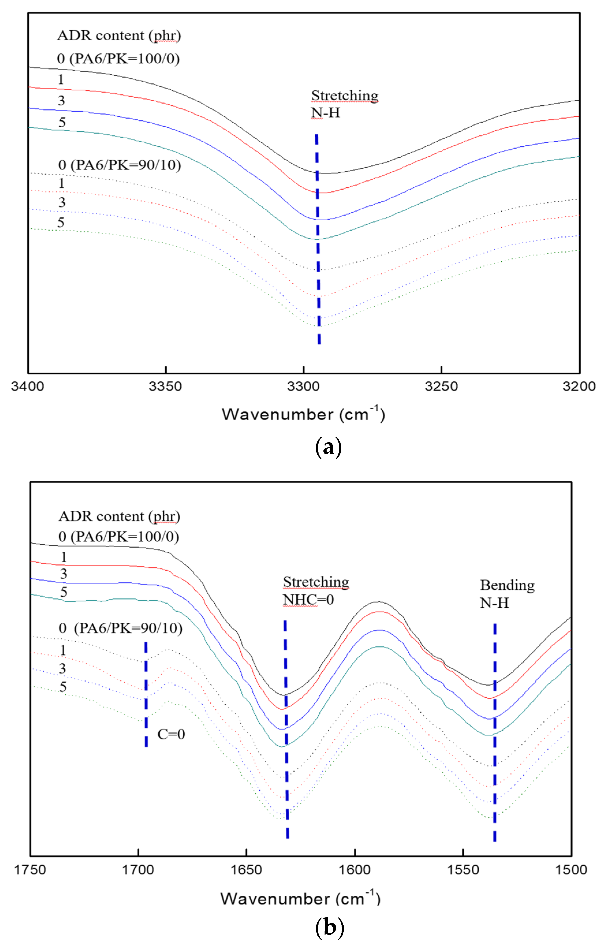 Polymers 13 03403 g004 550