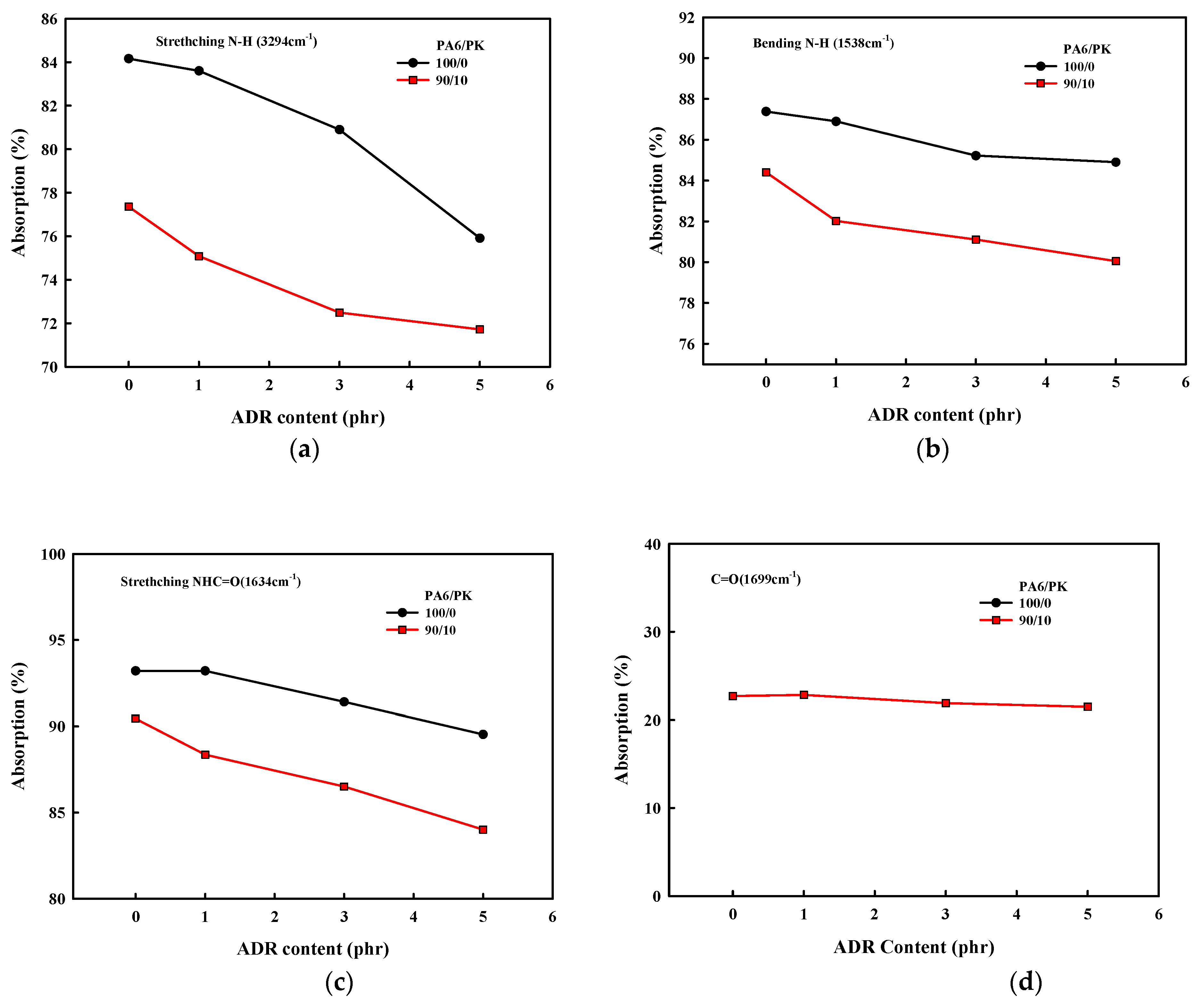 Polymers 13 03403 g005 550