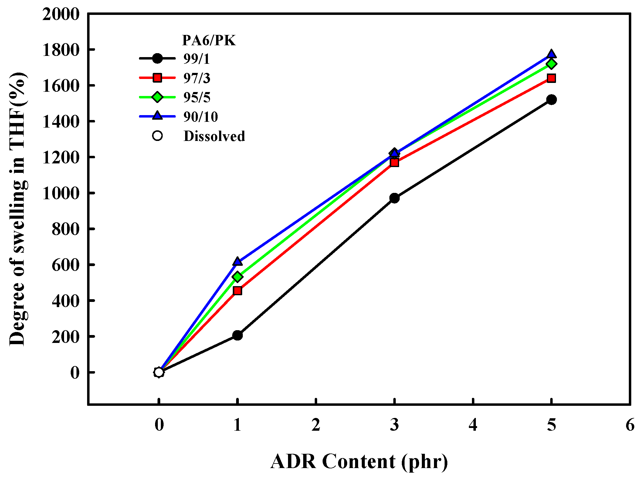 Polymers 13 03403 g006 550