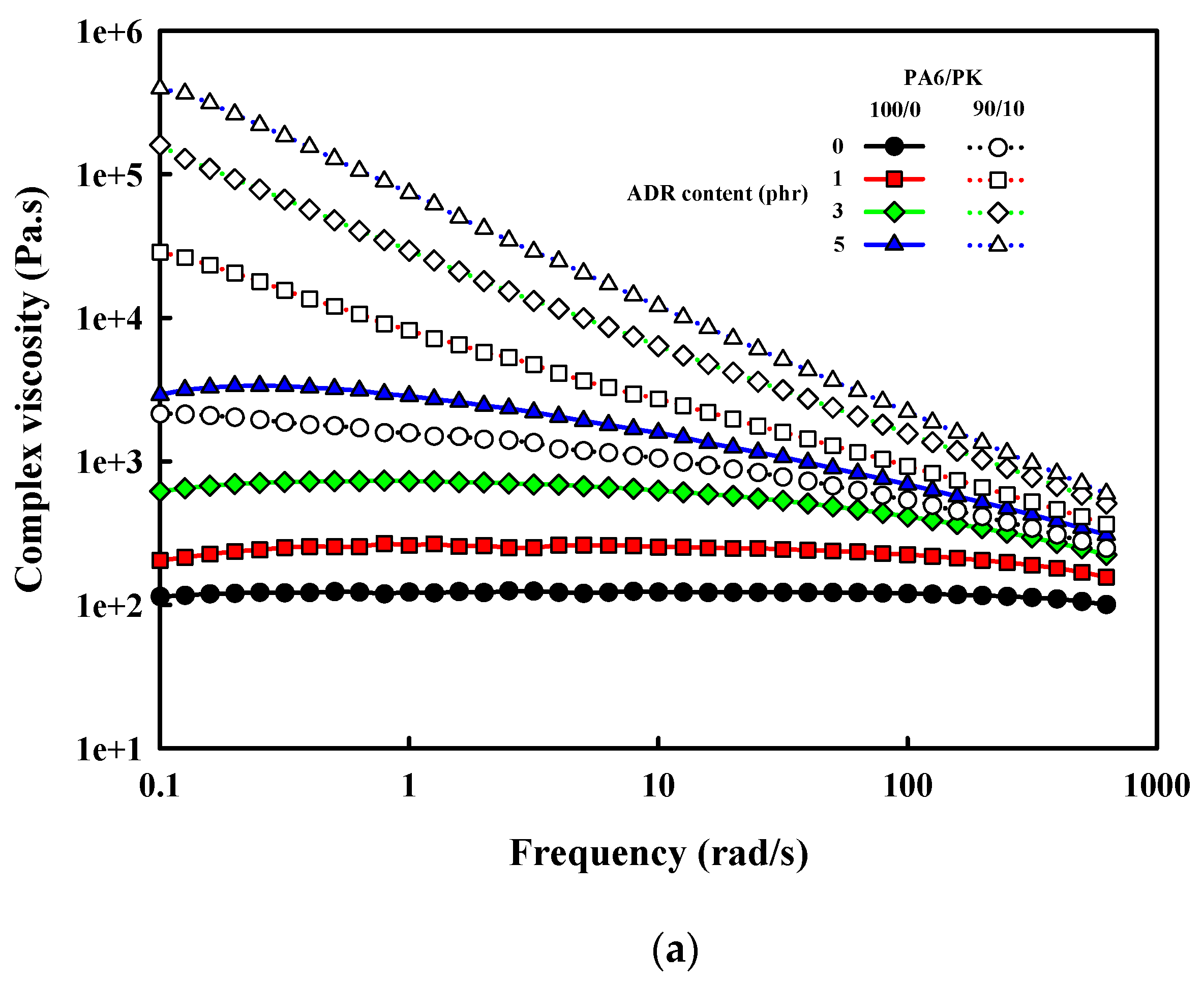 Polymers 13 03403 g008a 550
