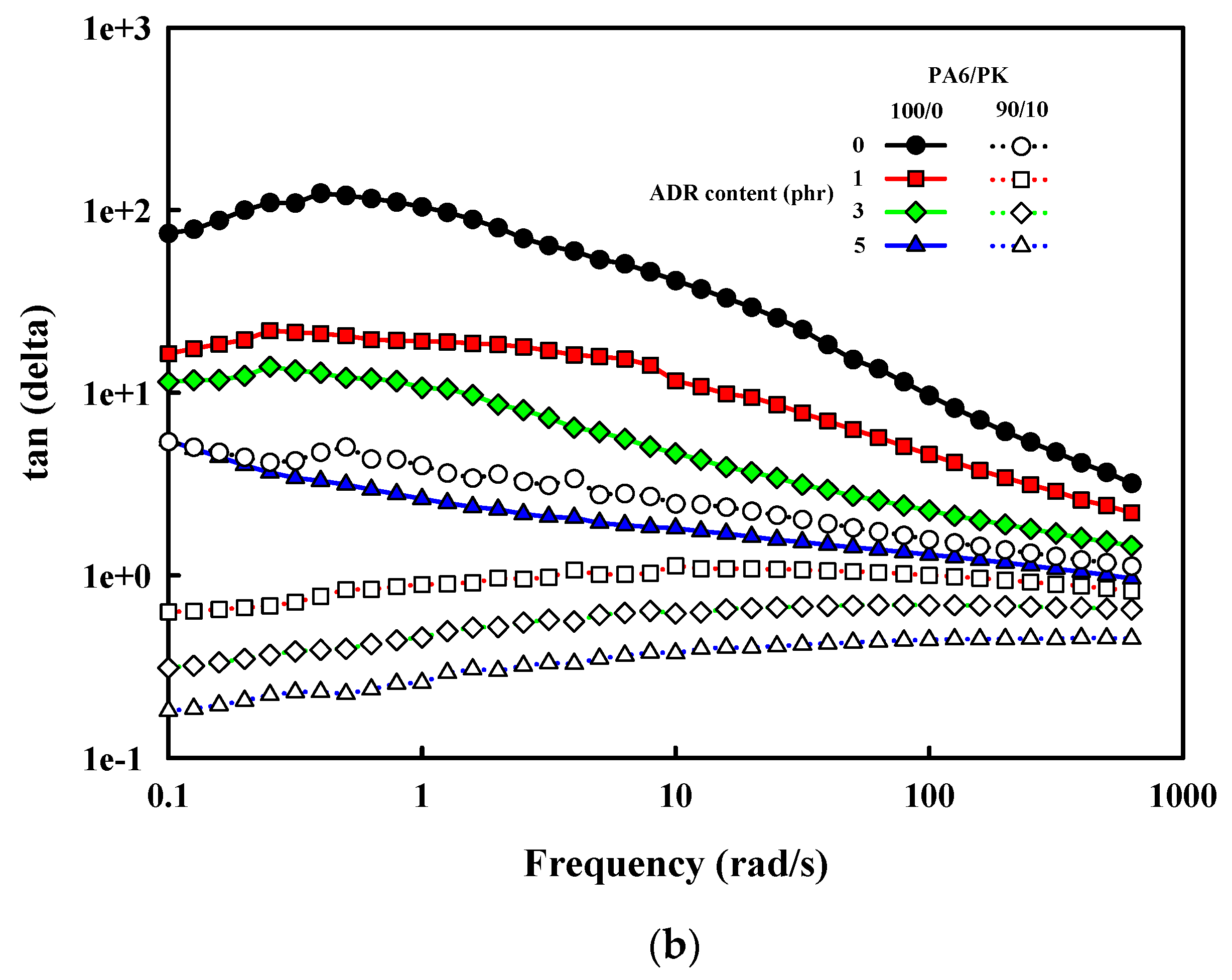 Polymers 13 03403 g008b 550