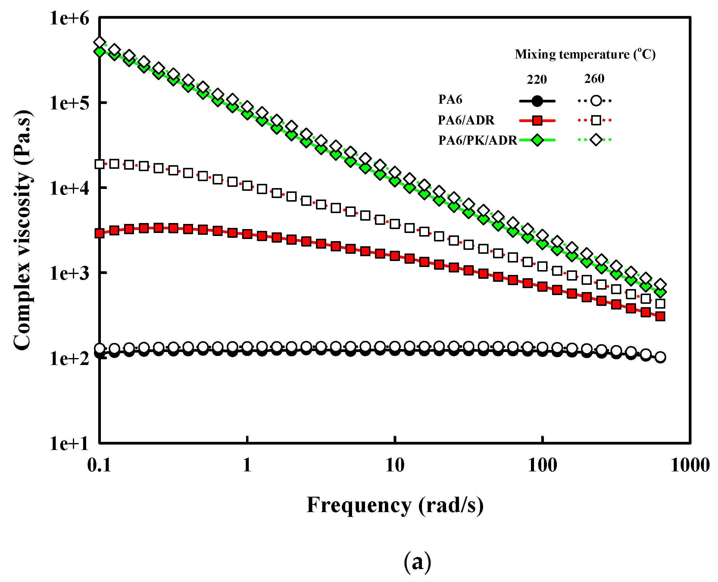 Polymers 13 03403 g009a 550
