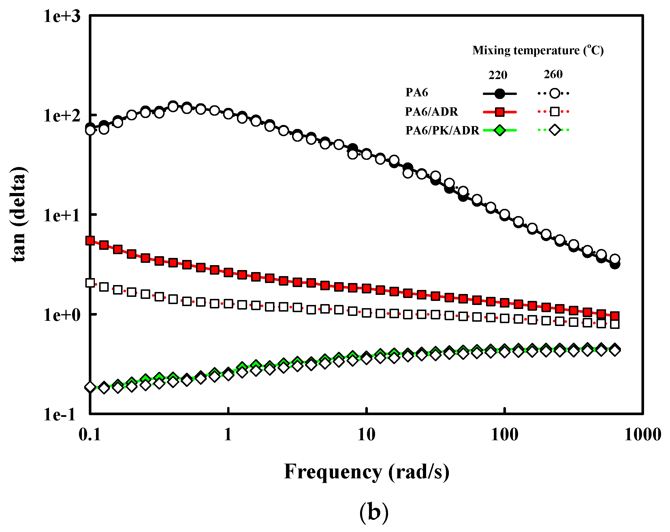 Polymers 13 03403 g009b 550