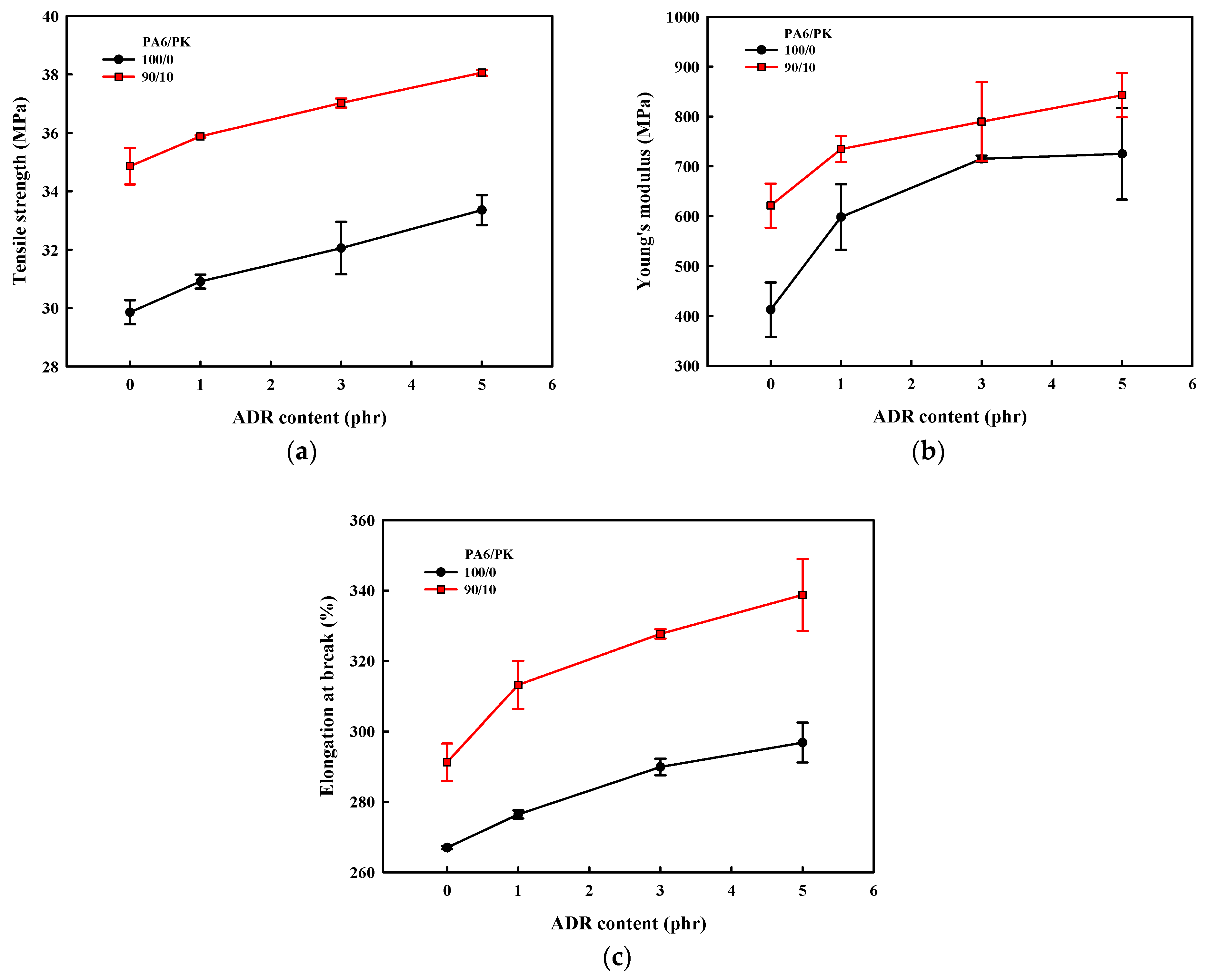 Polymers 13 03403 g011 550