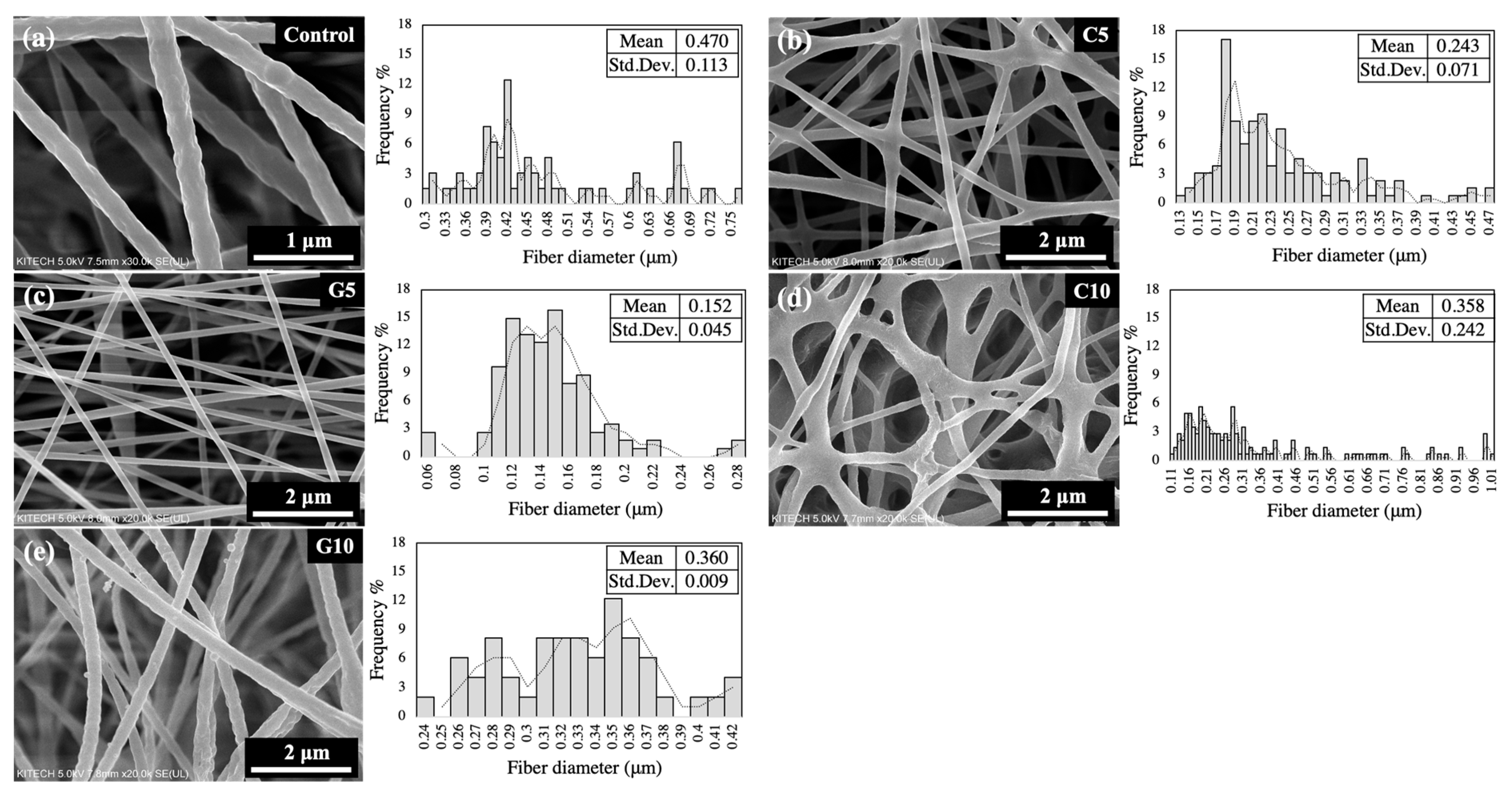 Polymers 13 03405 g002