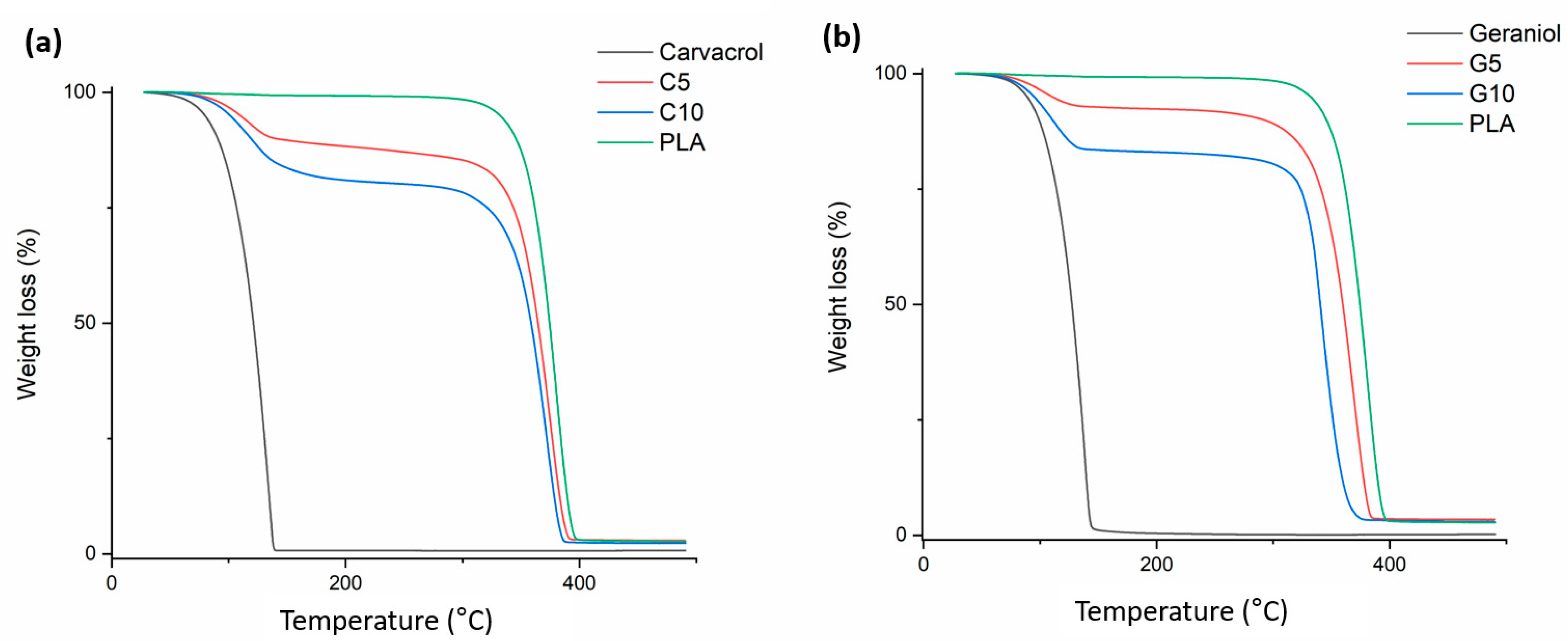 Polymers 13 03405 g003