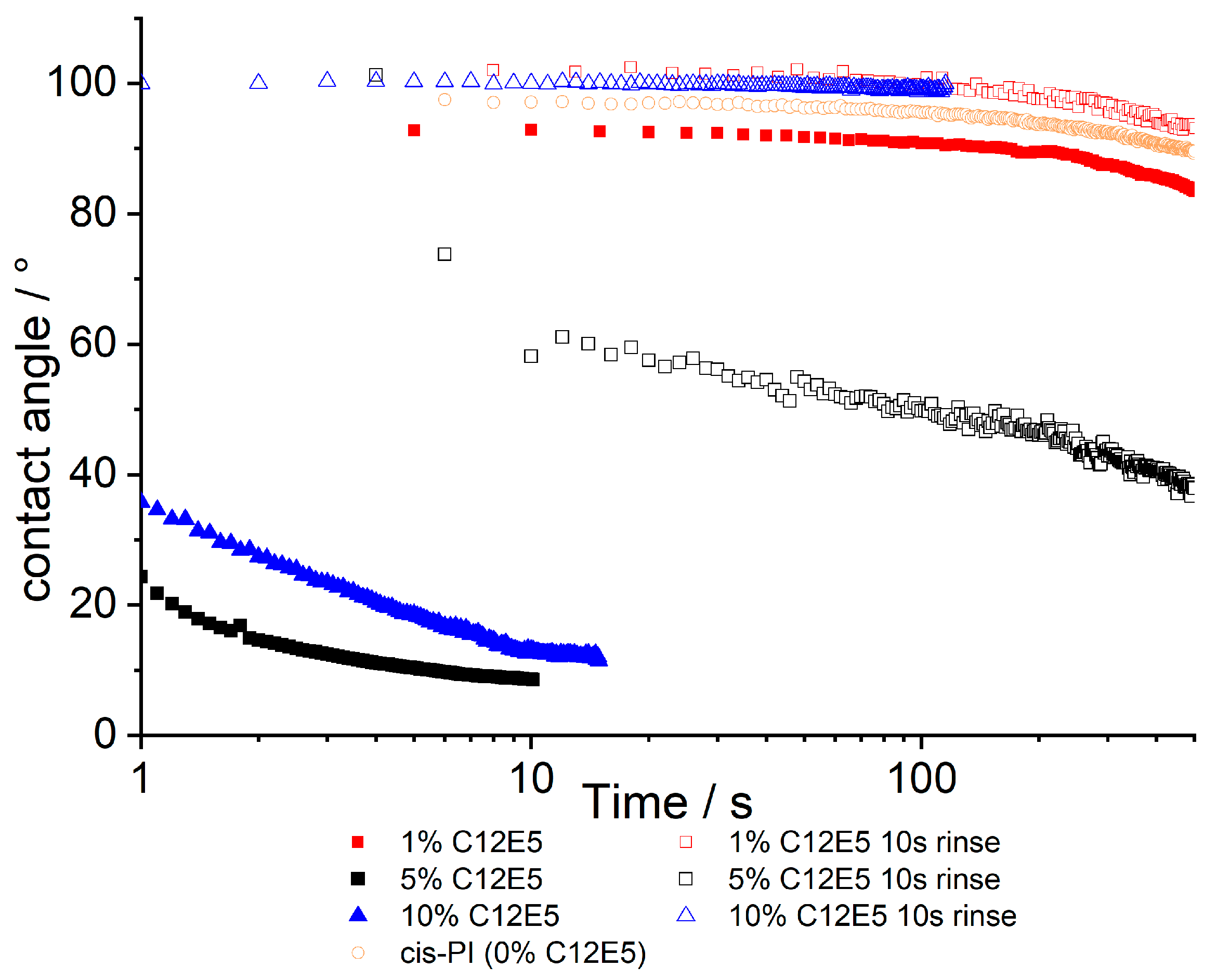 Polymers 13 03407 g003 550