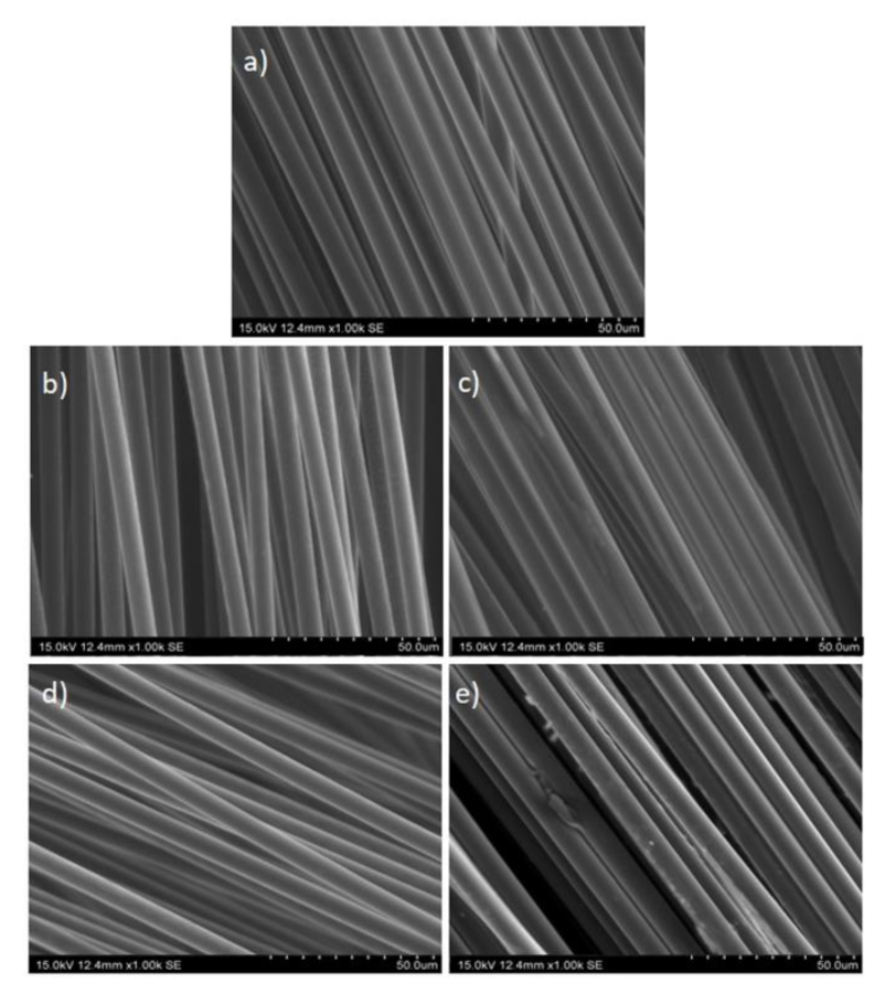 Polymers 13 03408 g004