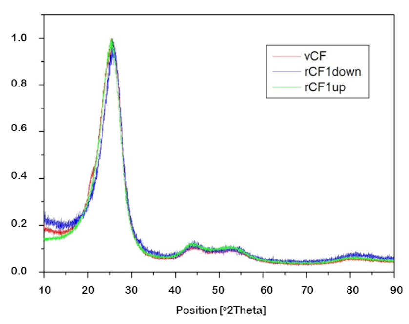 Polymers 13 03408 g006