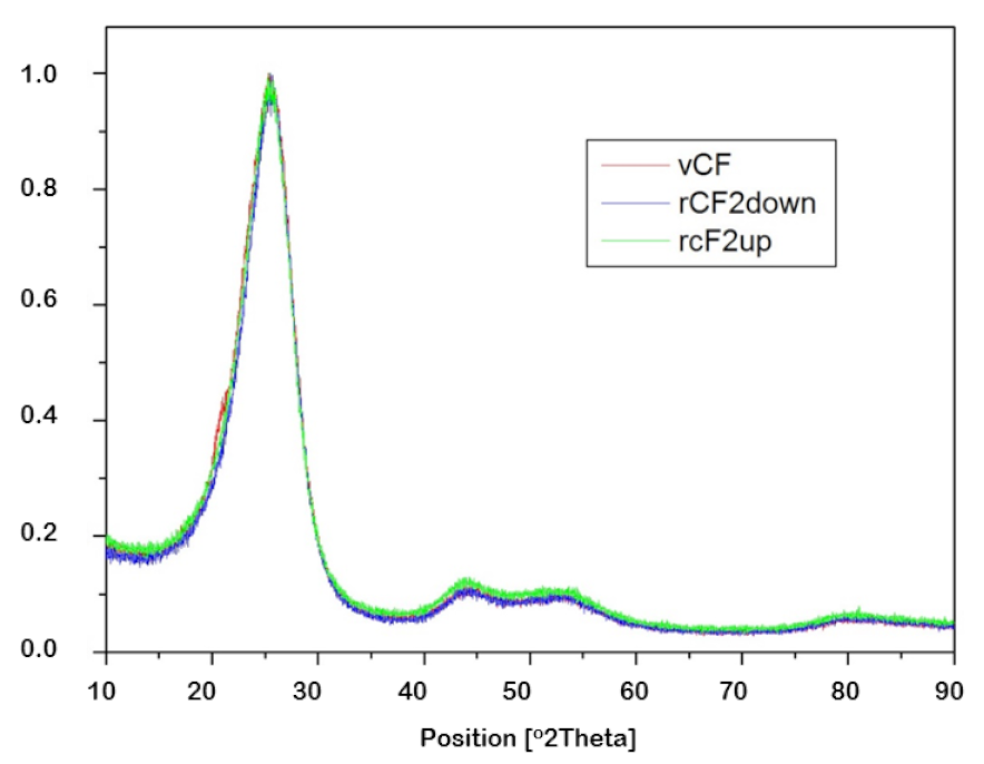 Polymers 13 03408 g007